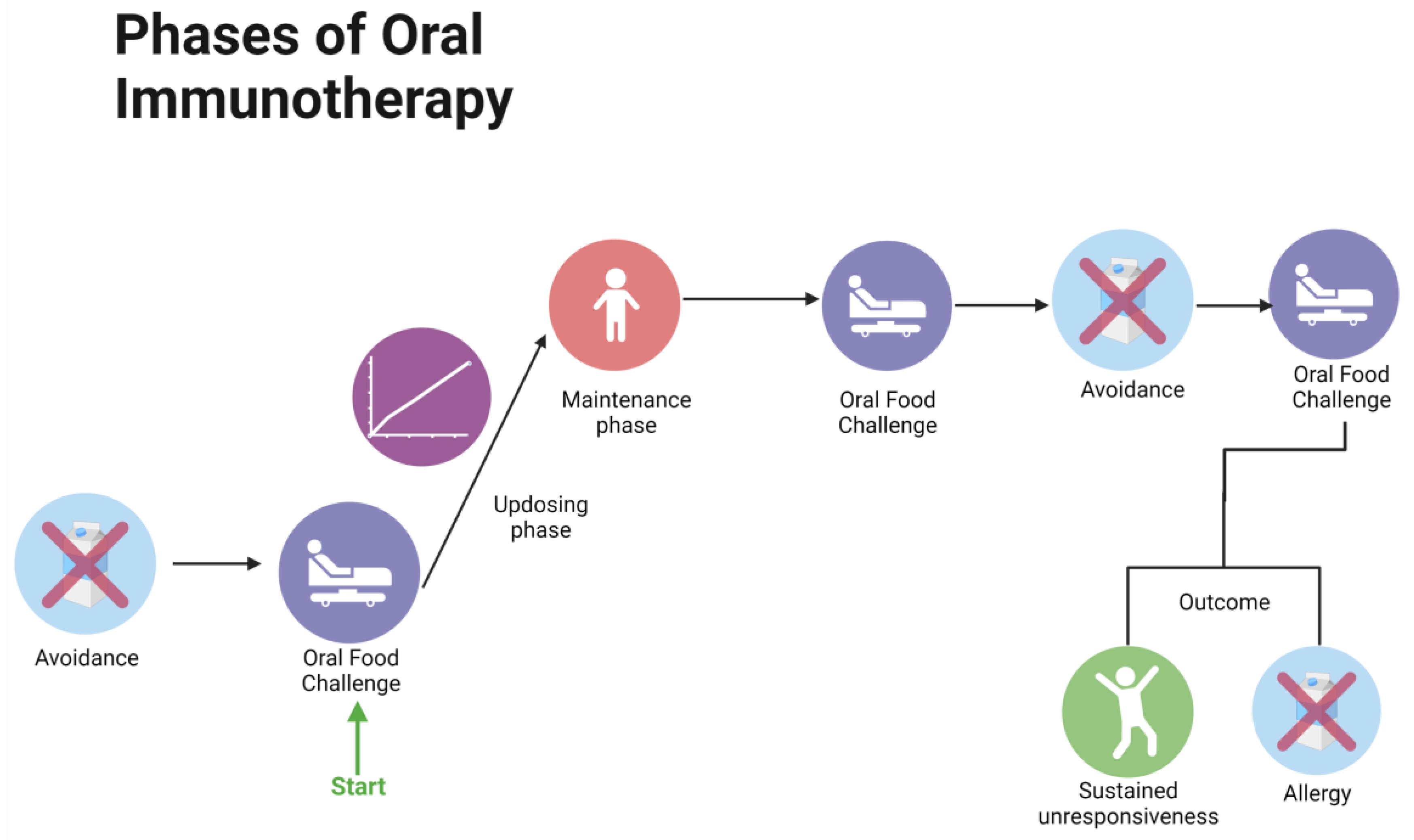 Nutrients 15 01397 g005 Nutrients 15 01397 g005