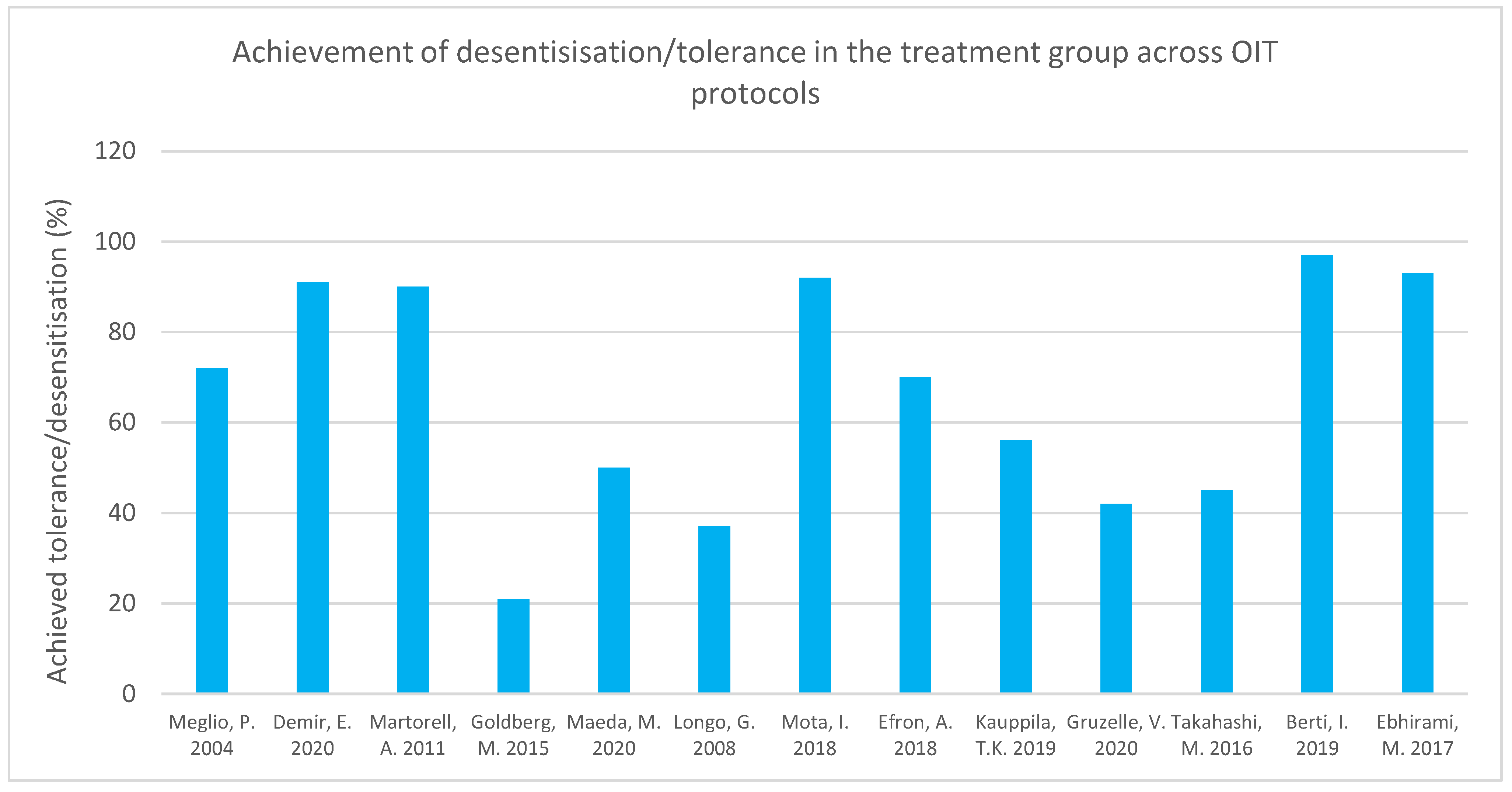 Nutrients 15 01397 g006 Nutrients 15 01397 g006