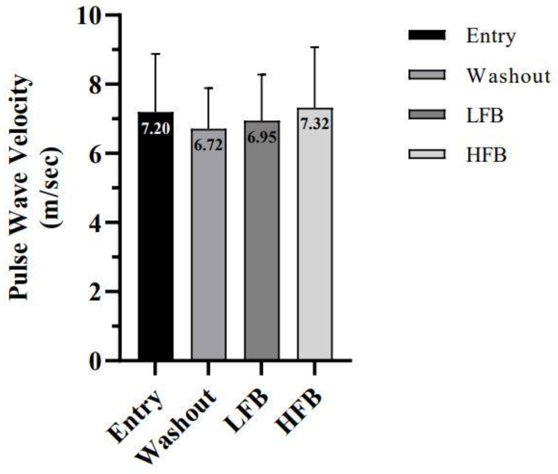 Nutrients 15 01410 g002 Nutrients 15 01410 g002