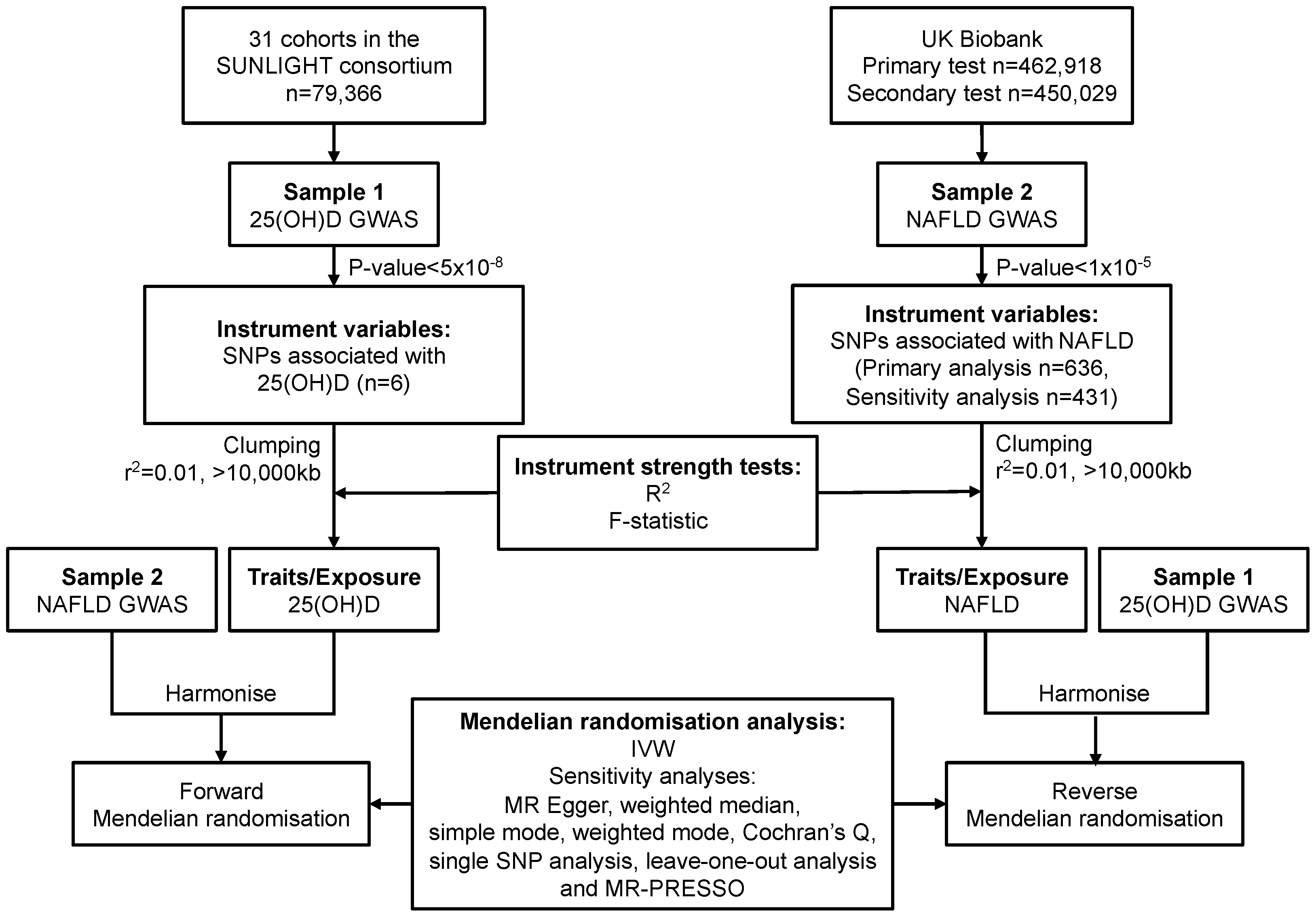 Results of the multiple regressions of d 18 O, dD, d-excess, PC1, and