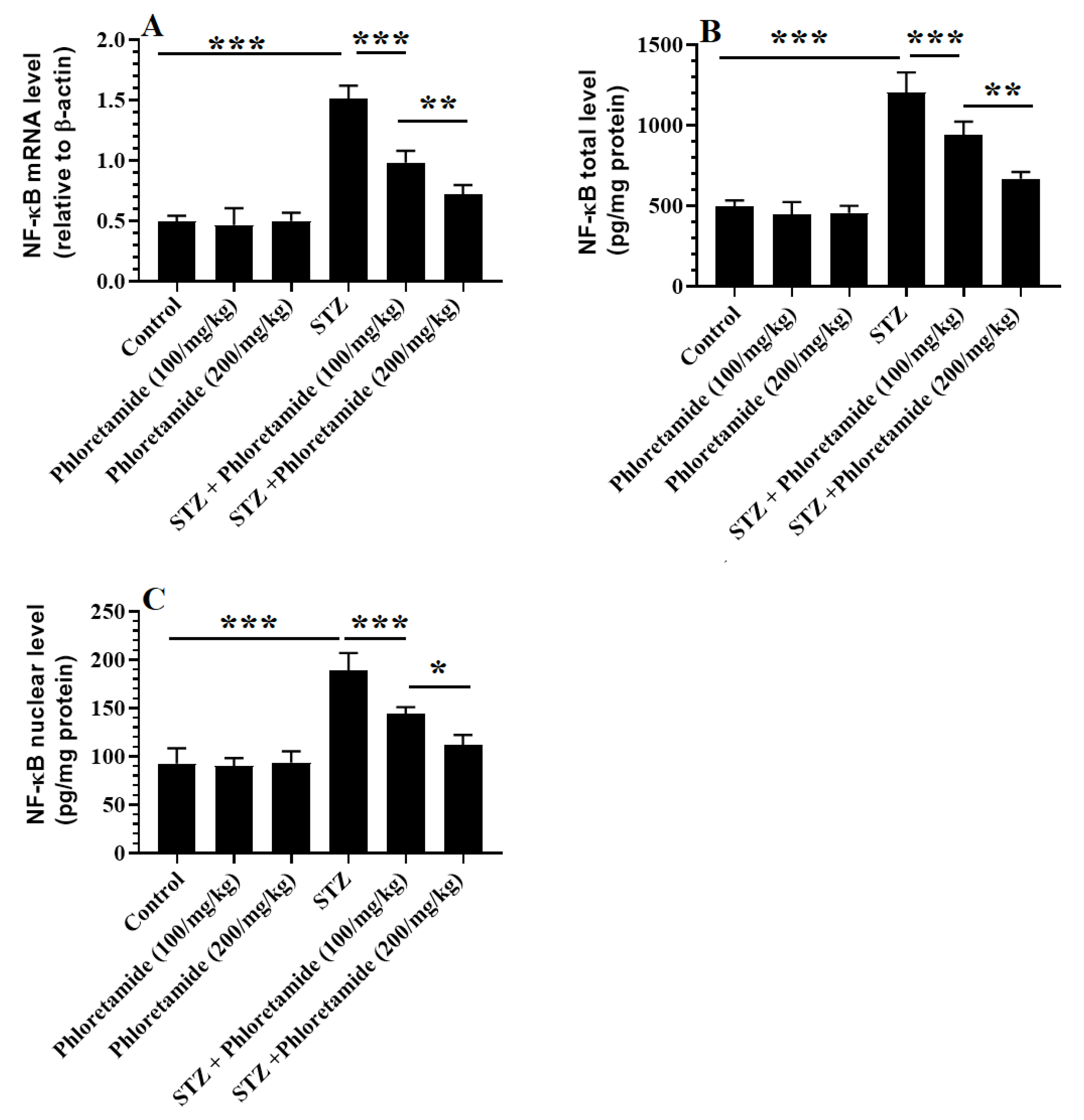 Nutrients 15 01456 g002 Nutrients 15 01456 g002