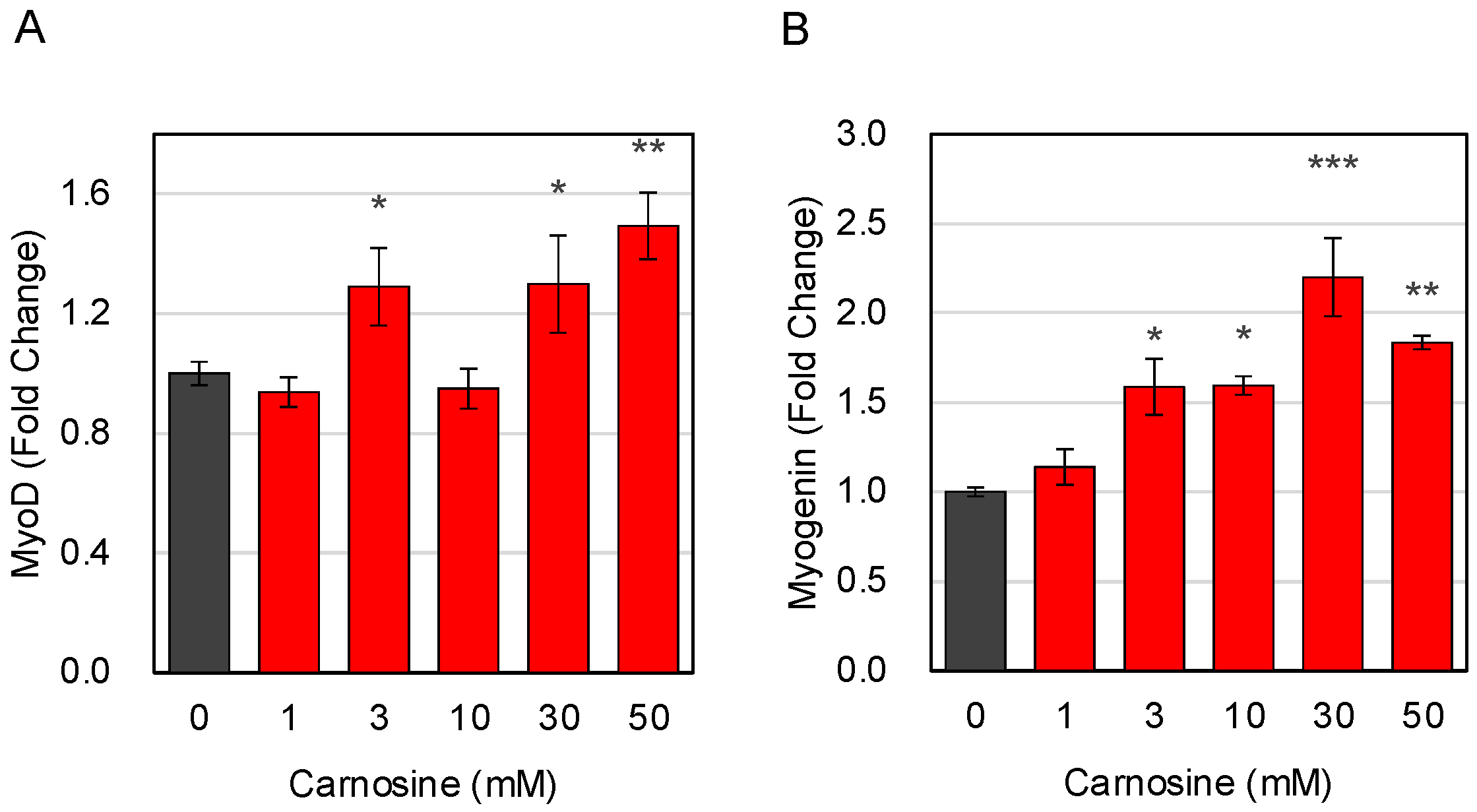 Nutrients 15 01479 g001 Nutrients 15 01479 g001