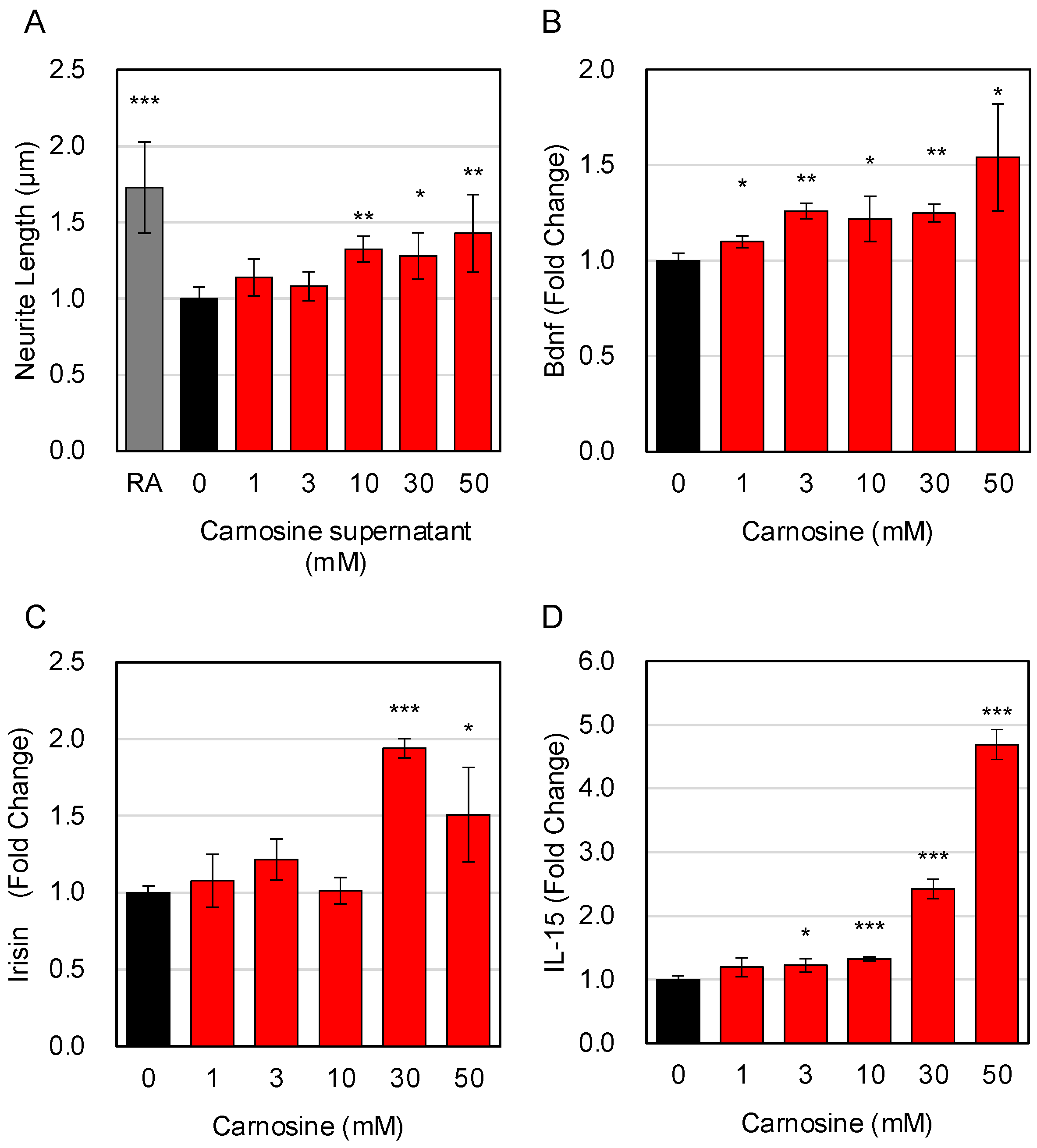 Nutrients 15 01479 g005 Nutrients 15 01479 g005