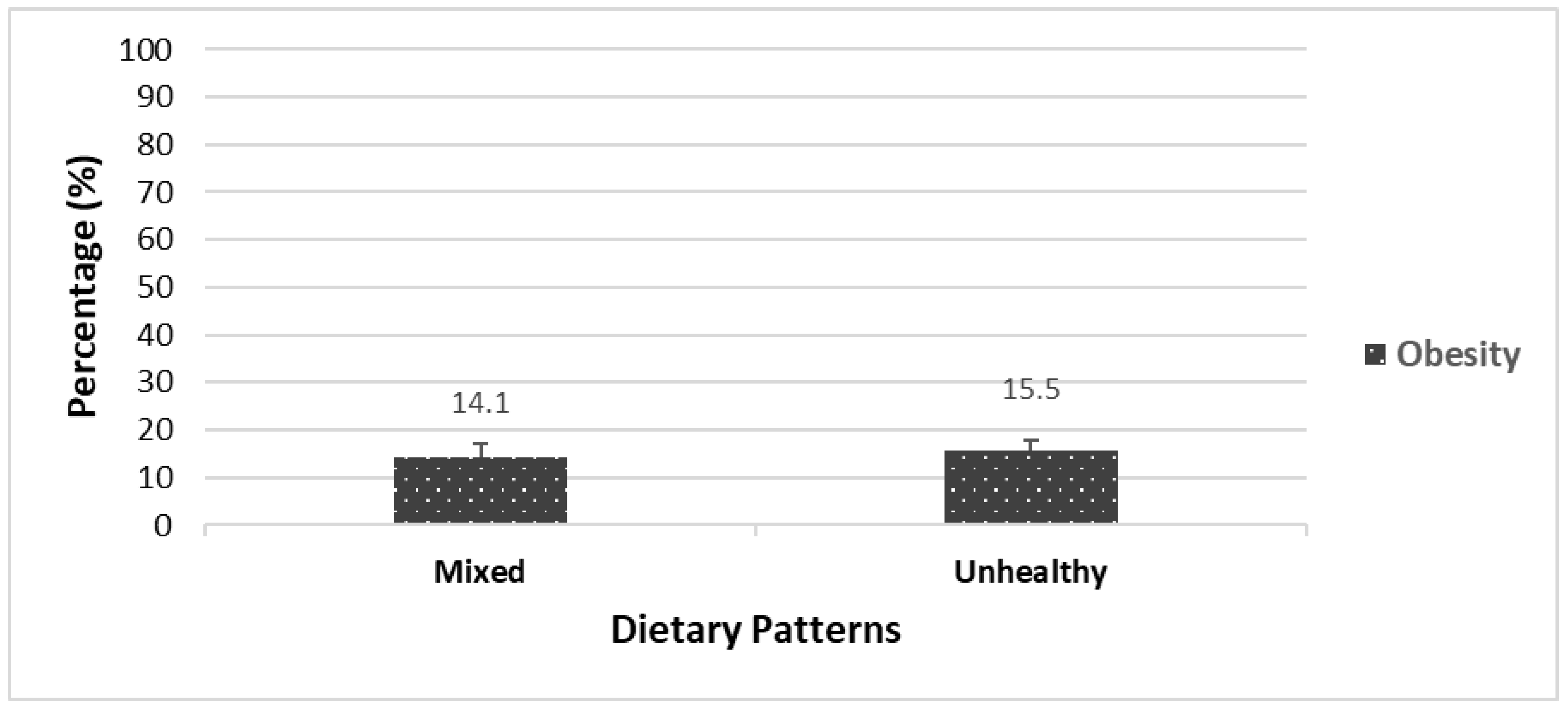 Nutrients 15 01485 g002 Nutrients 15 01485 g002