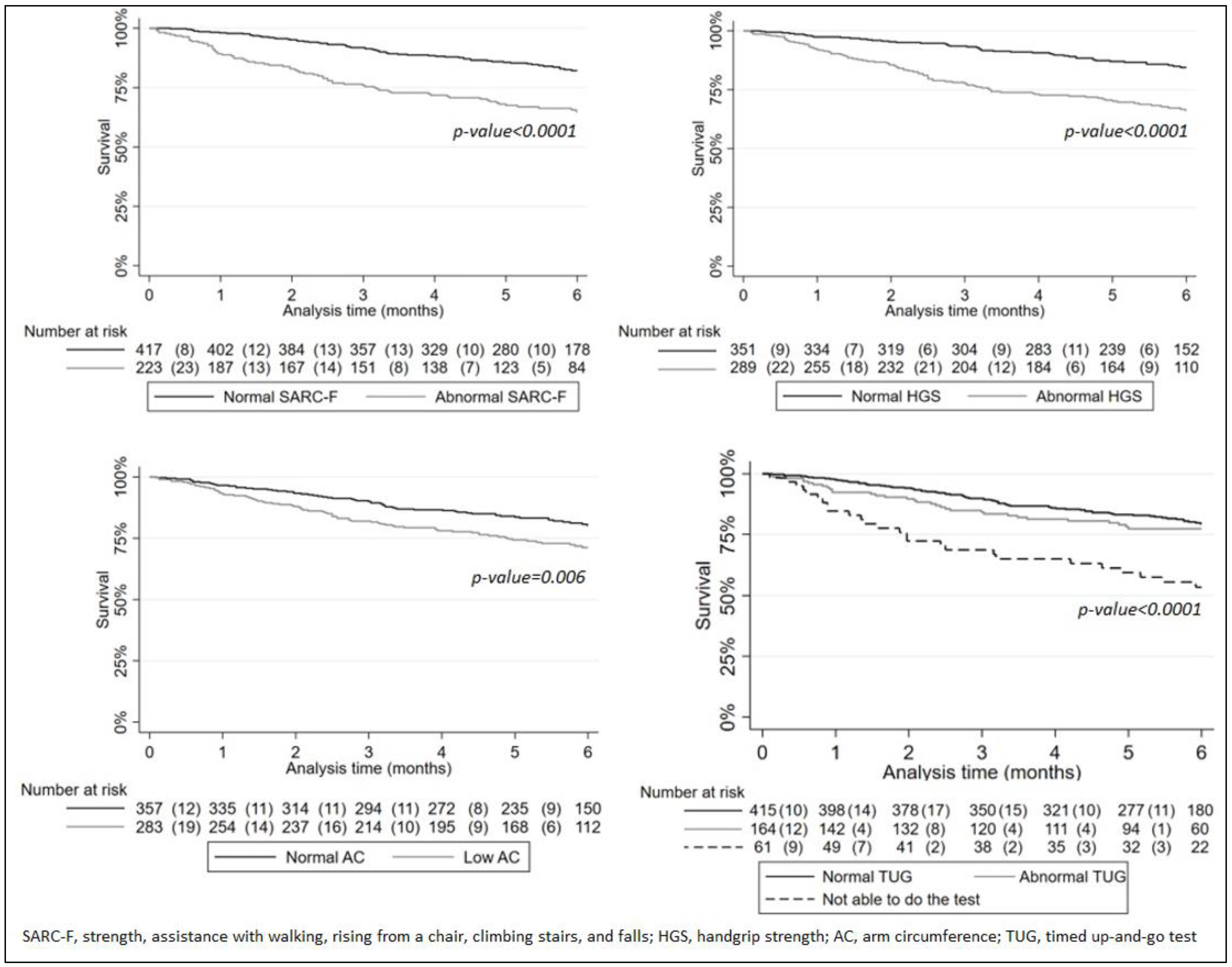 Nutrients 15 01508 g002 Nutrients 15 01508 g002