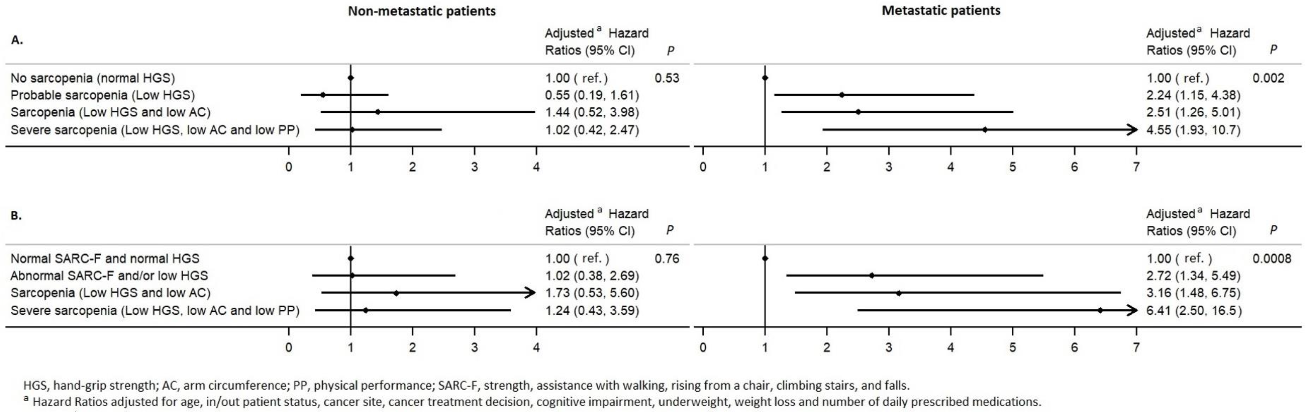 Nutrients 15 01508 g003 Nutrients 15 01508 g003