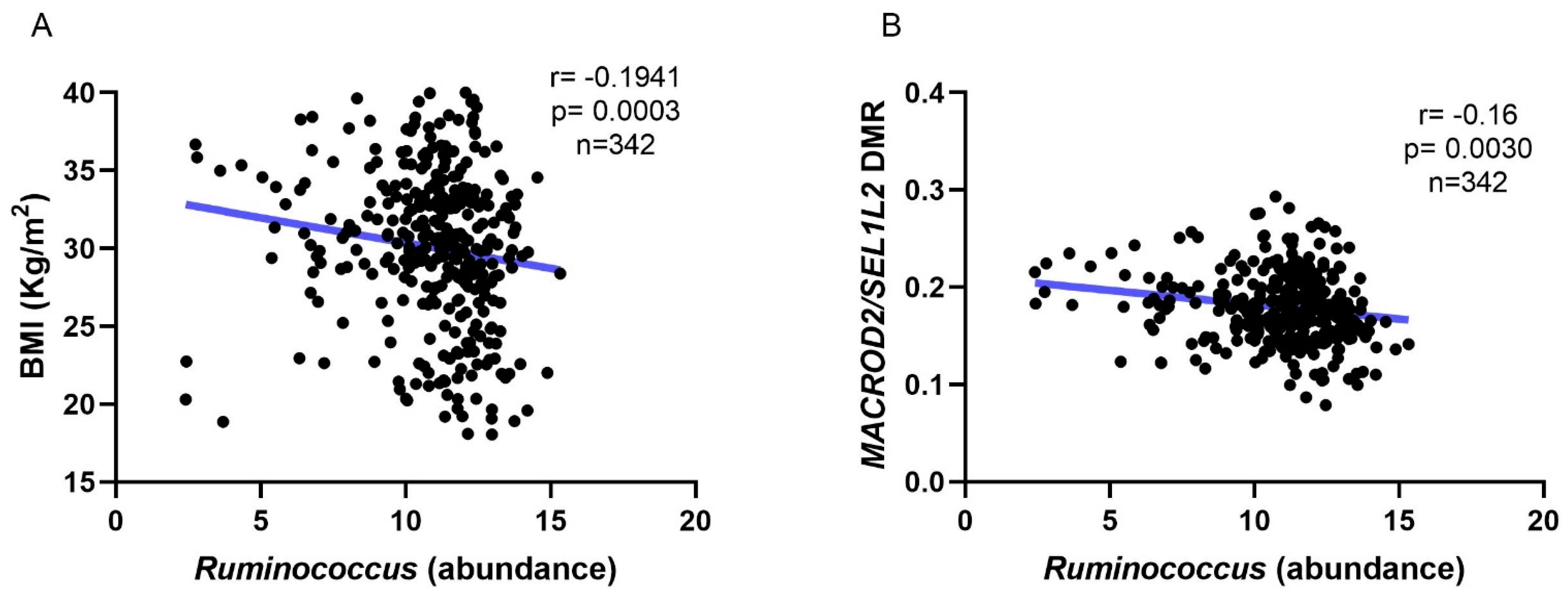 Nutrients 15 01550 g001a Nutrients 15 01550 g001a