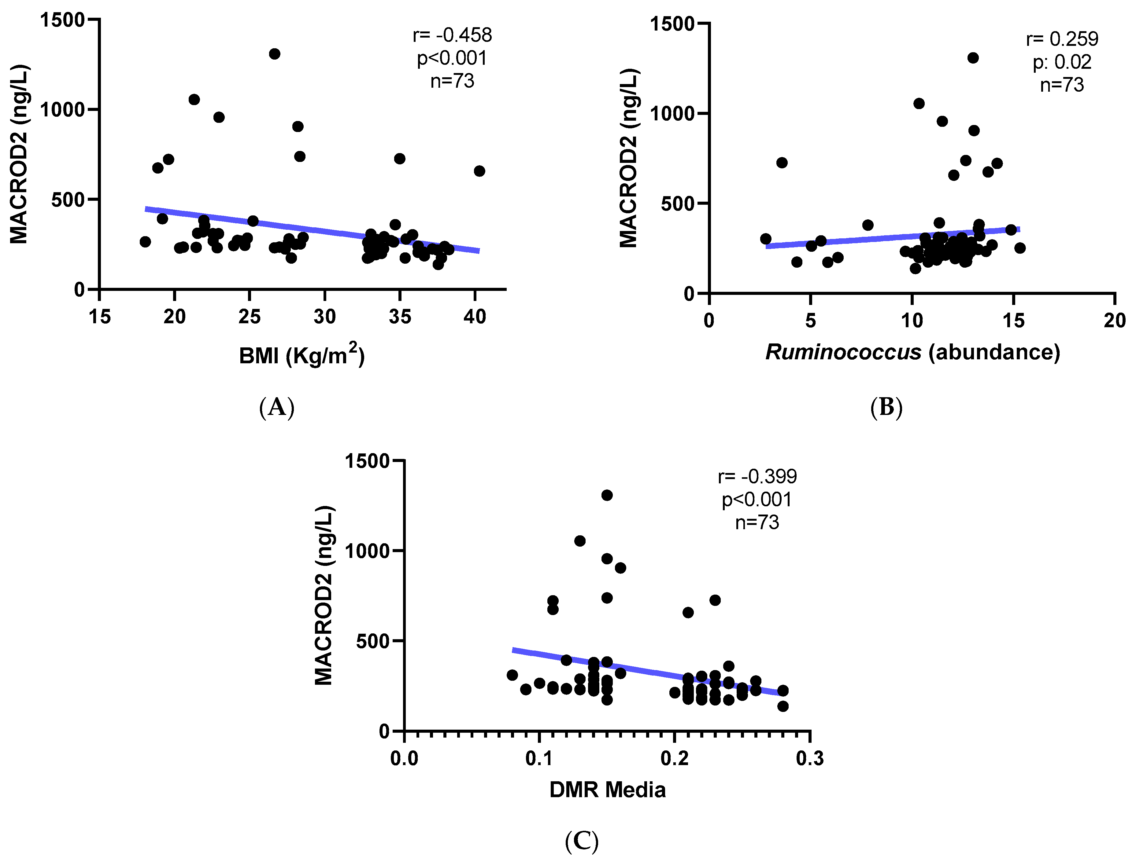 Nutrients 15 01550 g004 Nutrients 15 01550 g004