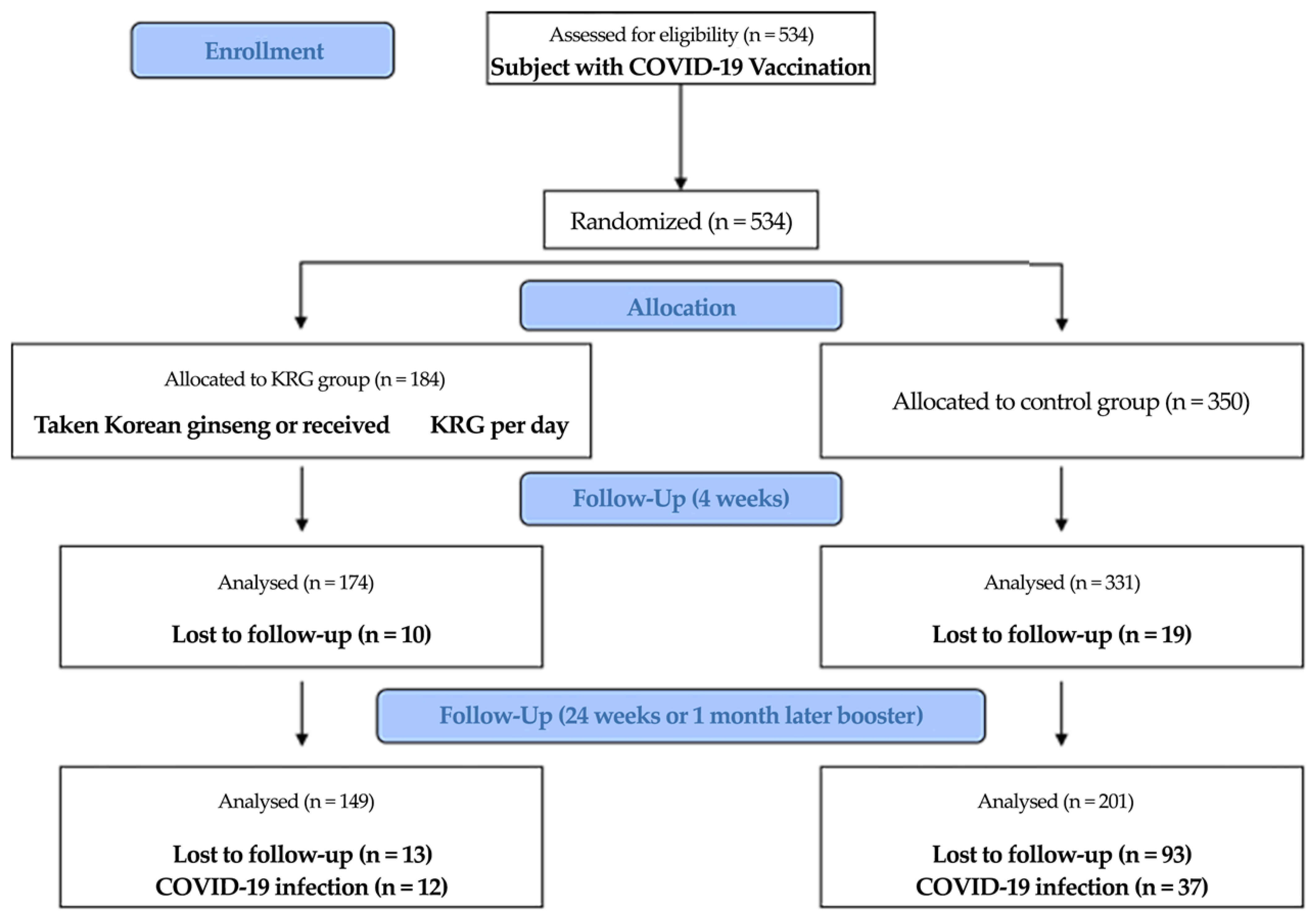 Nutrients 15 01584 g001