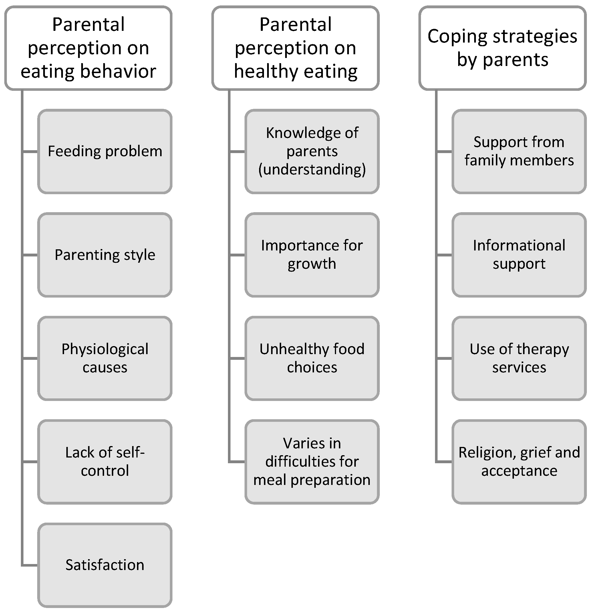 The development of a parent–child activity based on the principles of  perceptual control theory, the Cognitive Behaviour Therapist