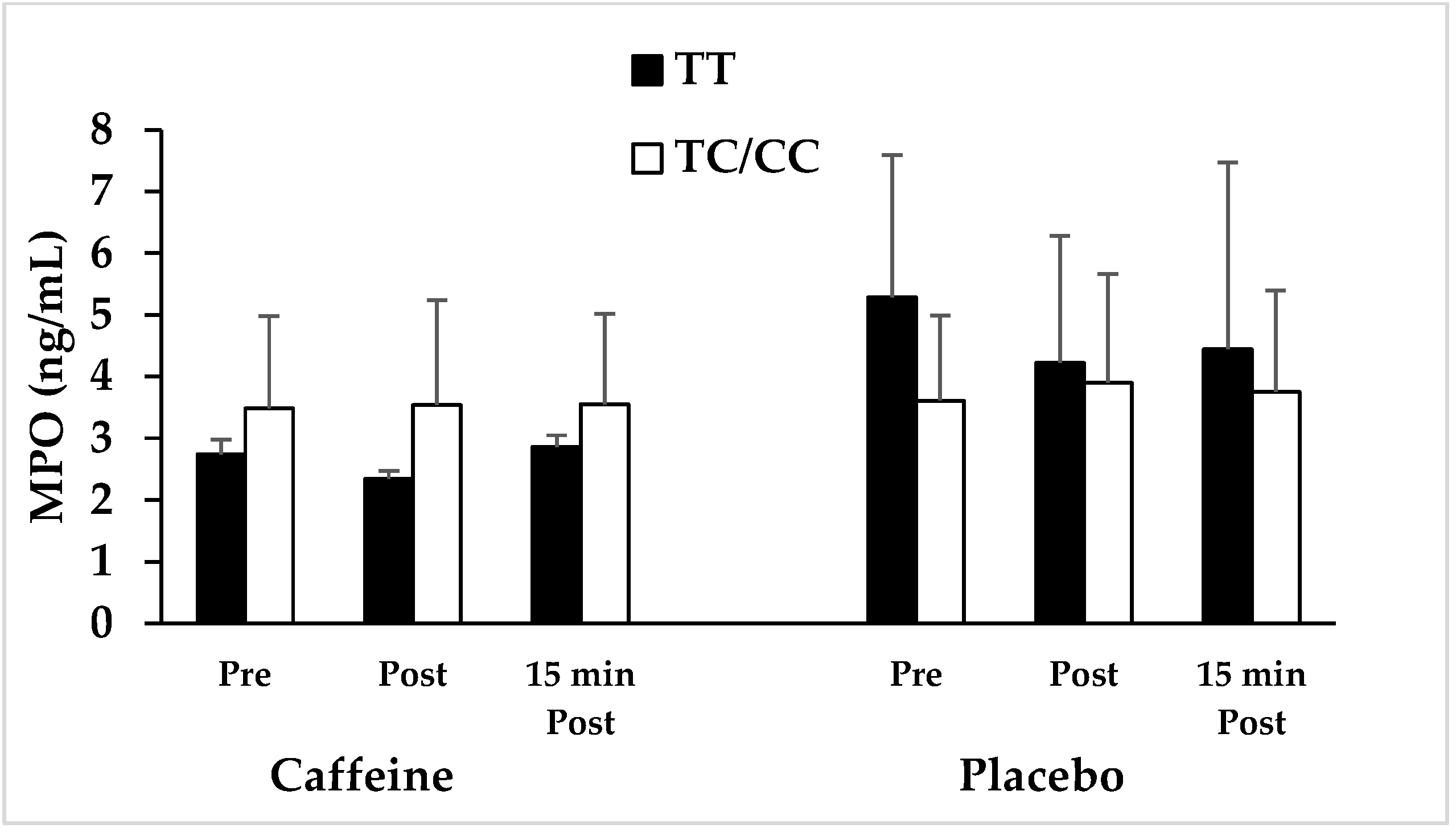 Nutrients 15 01634 g002 Nutrients 15 01634 g002