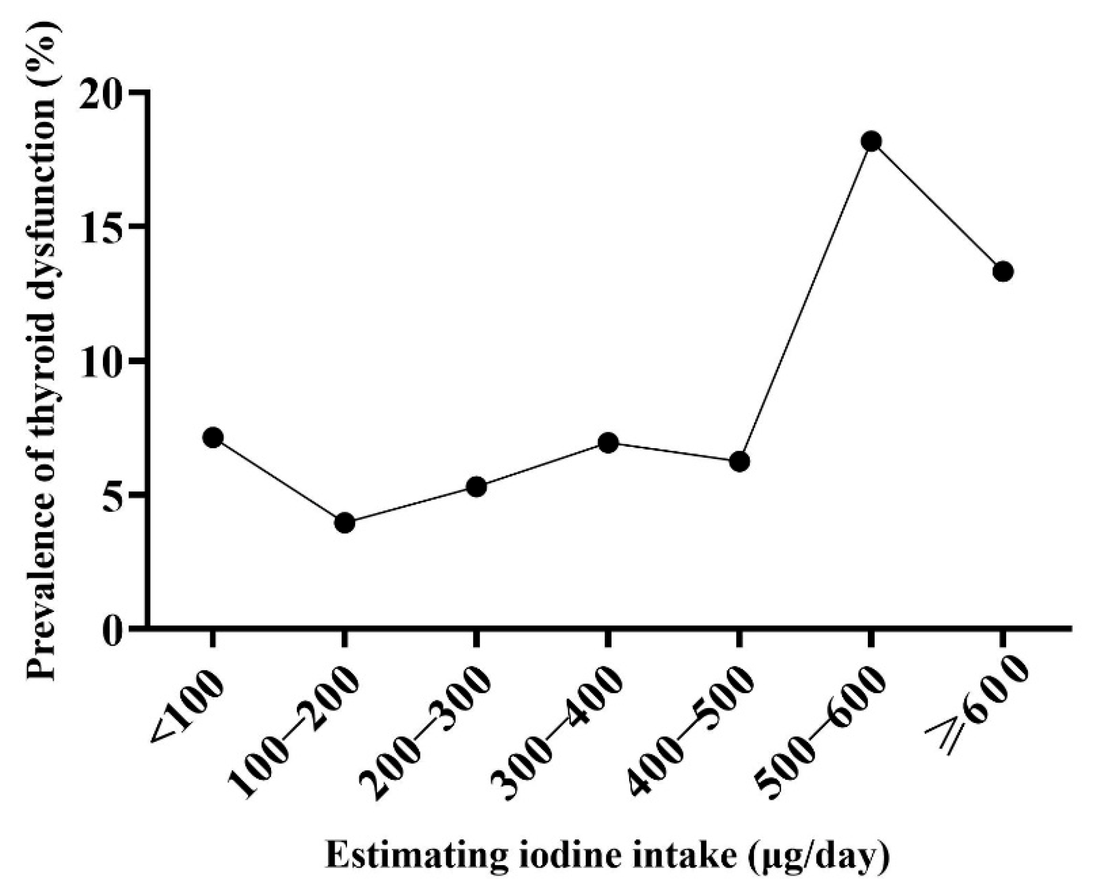 nutrients-free-full-text-adverse-effects-on-the-thyroid-of-chinese