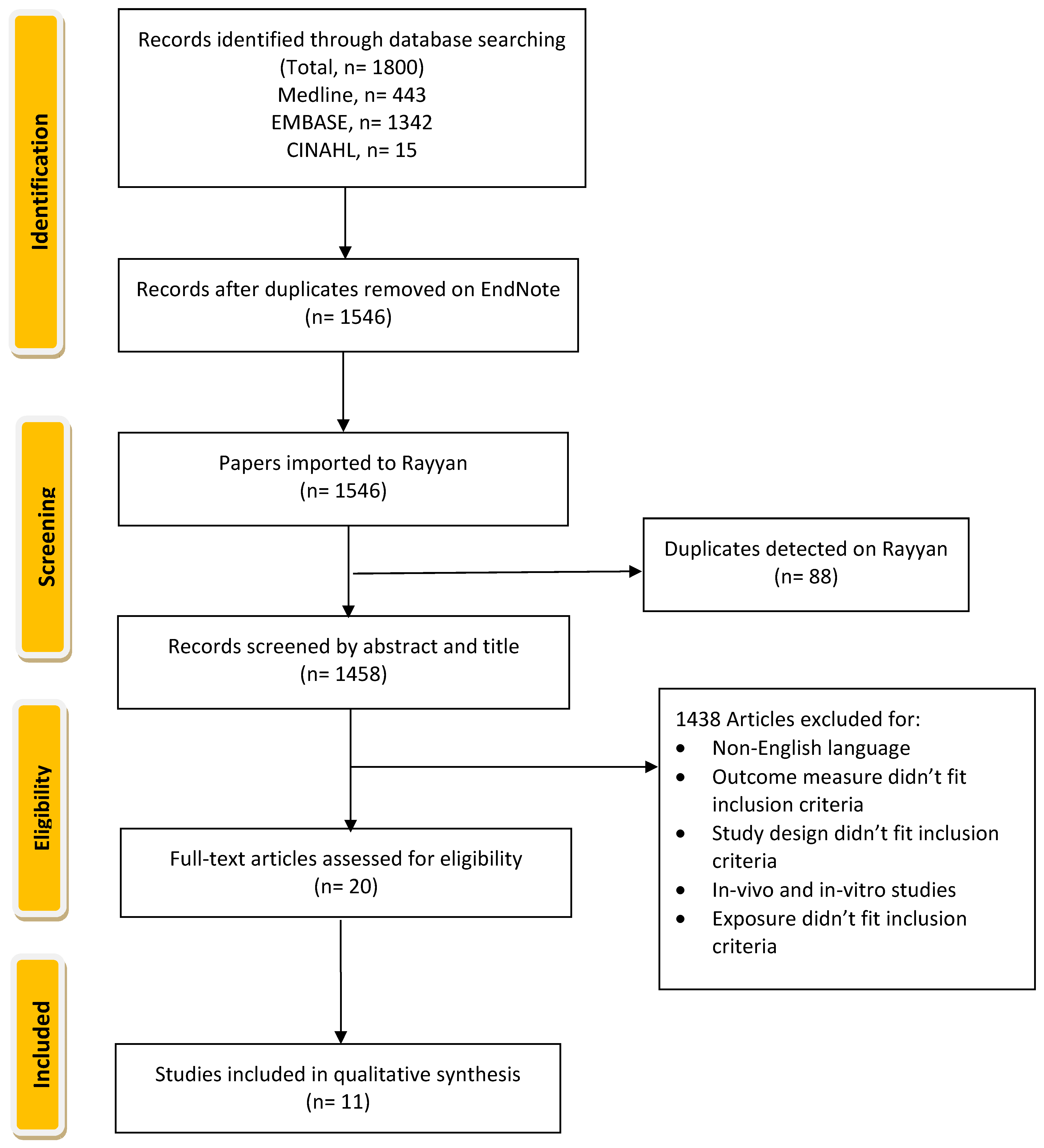 Nutrients 15 01655 g001 Nutrients 15 01655 g001