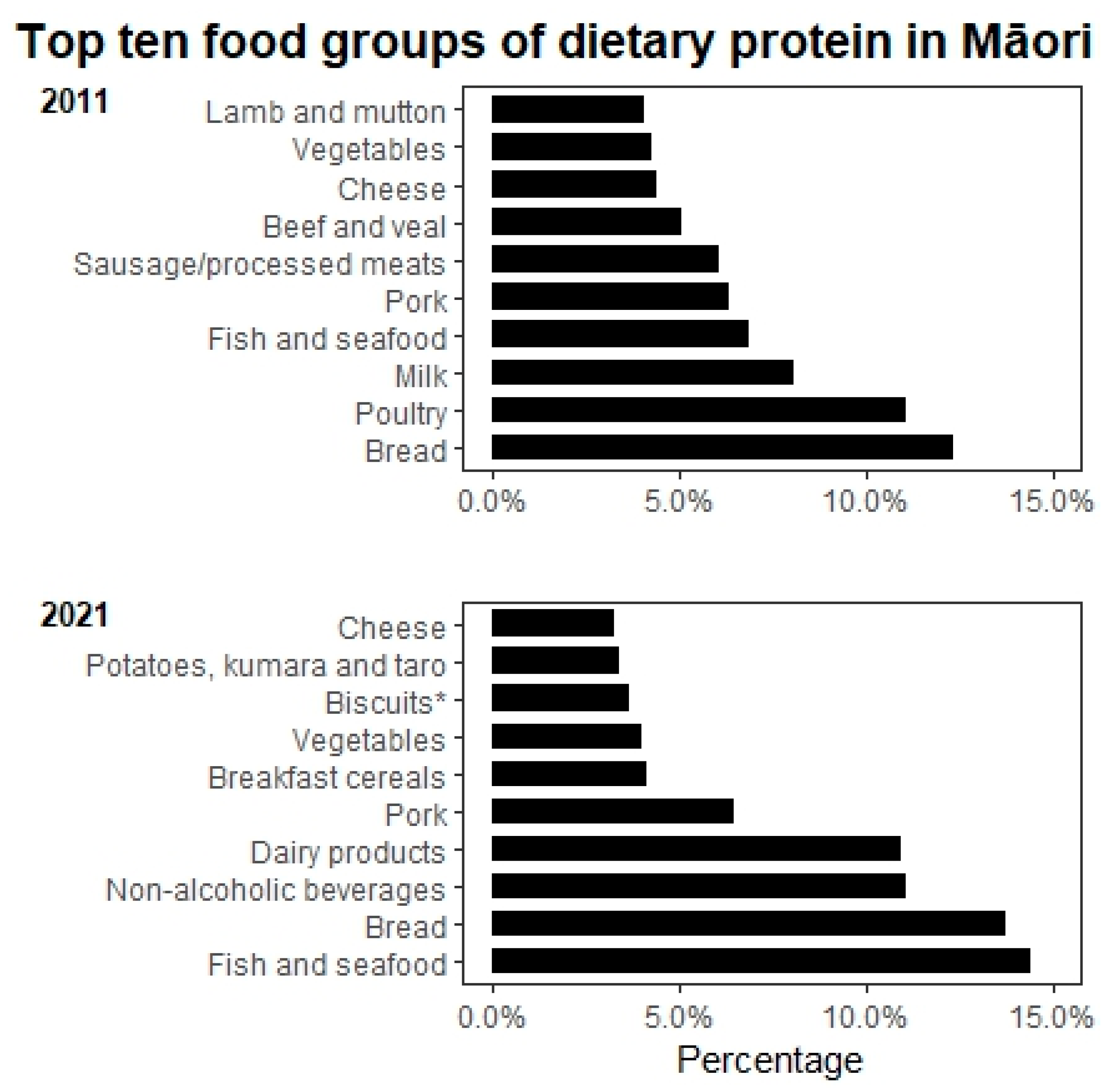 Nutrients 15 01664 g002 Nutrients 15 01664 g002