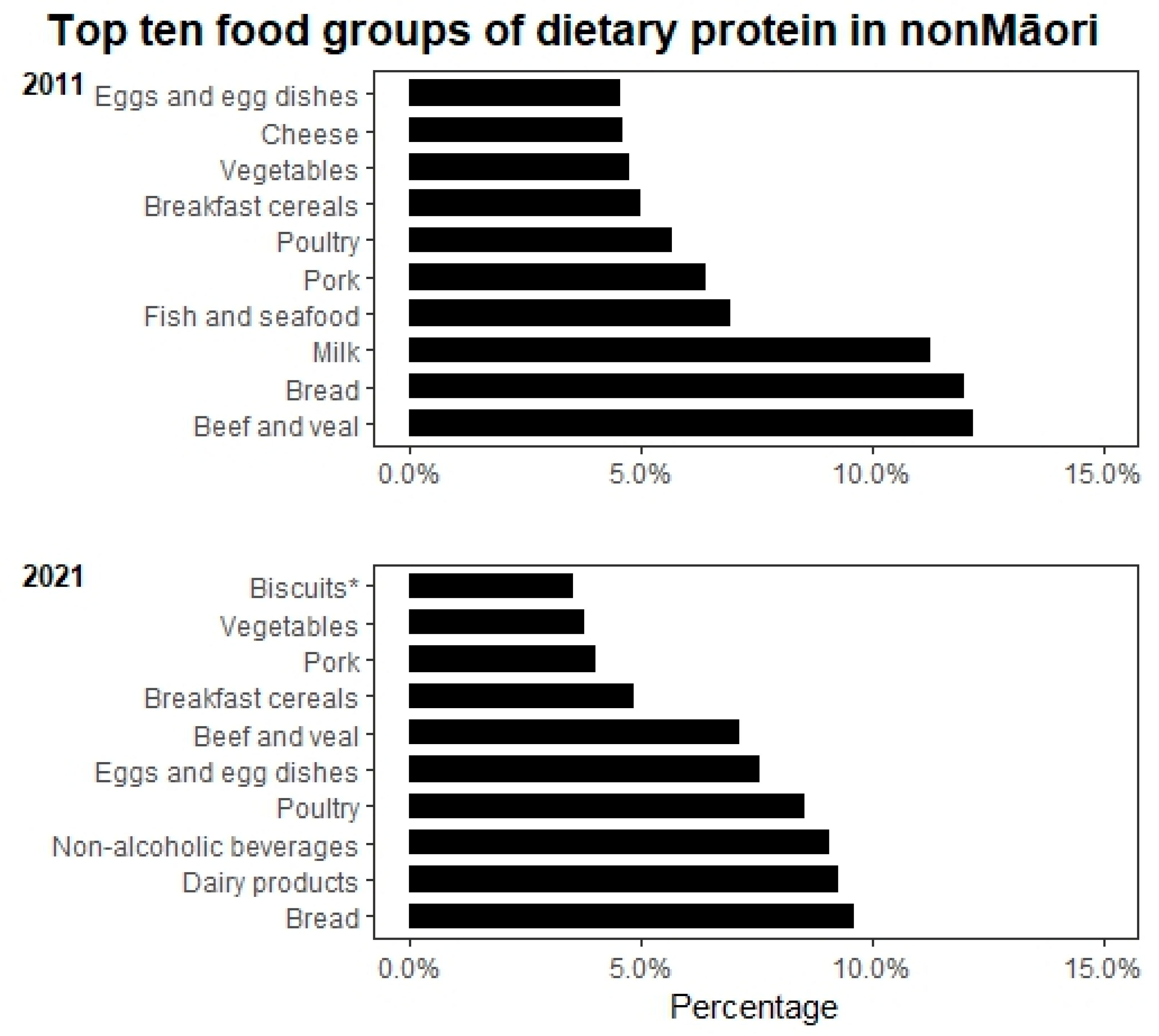 Nutrients 15 01664 g003 Nutrients 15 01664 g003