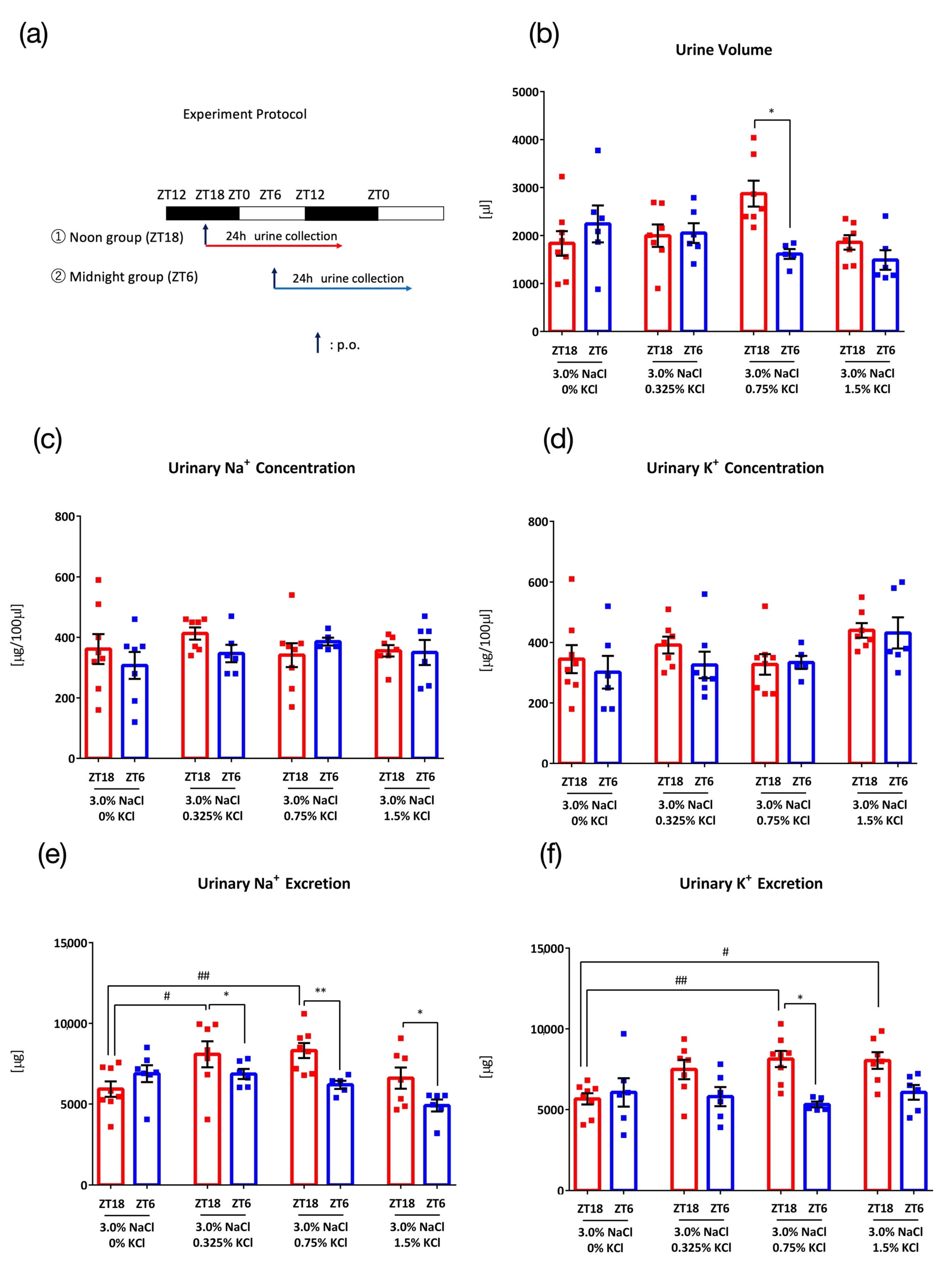 Nutrients 15 01679 g003 Nutrients 15 01679 g003