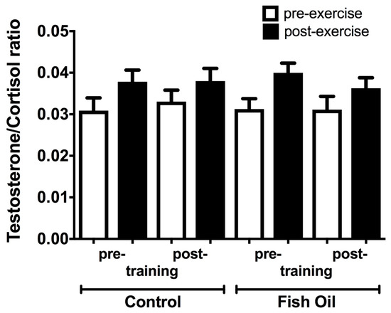 Improve Injury Recovery With Fish Oil, Protein & Antioxidants - Poliquin