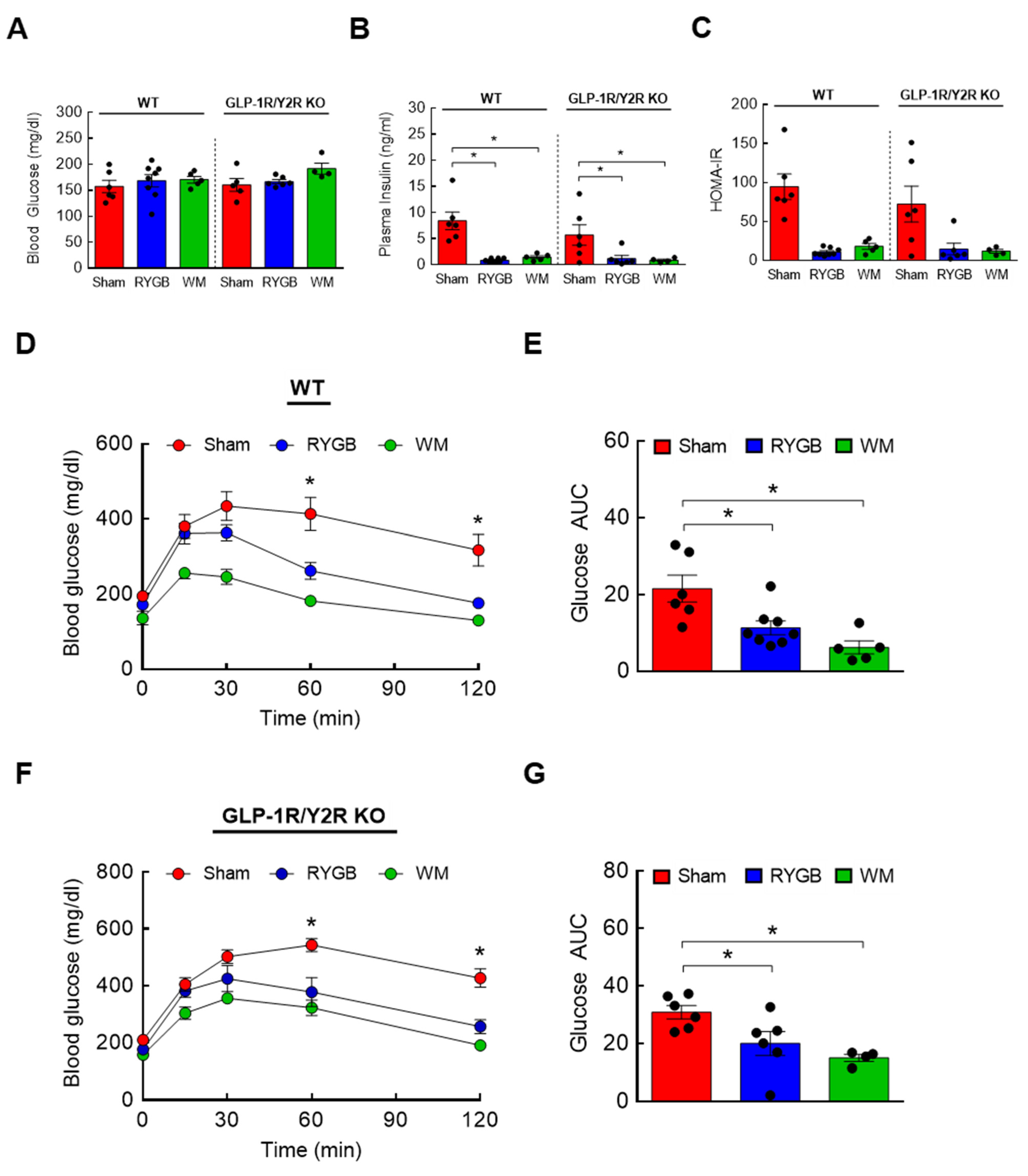 Nutrients 15 01713 g004