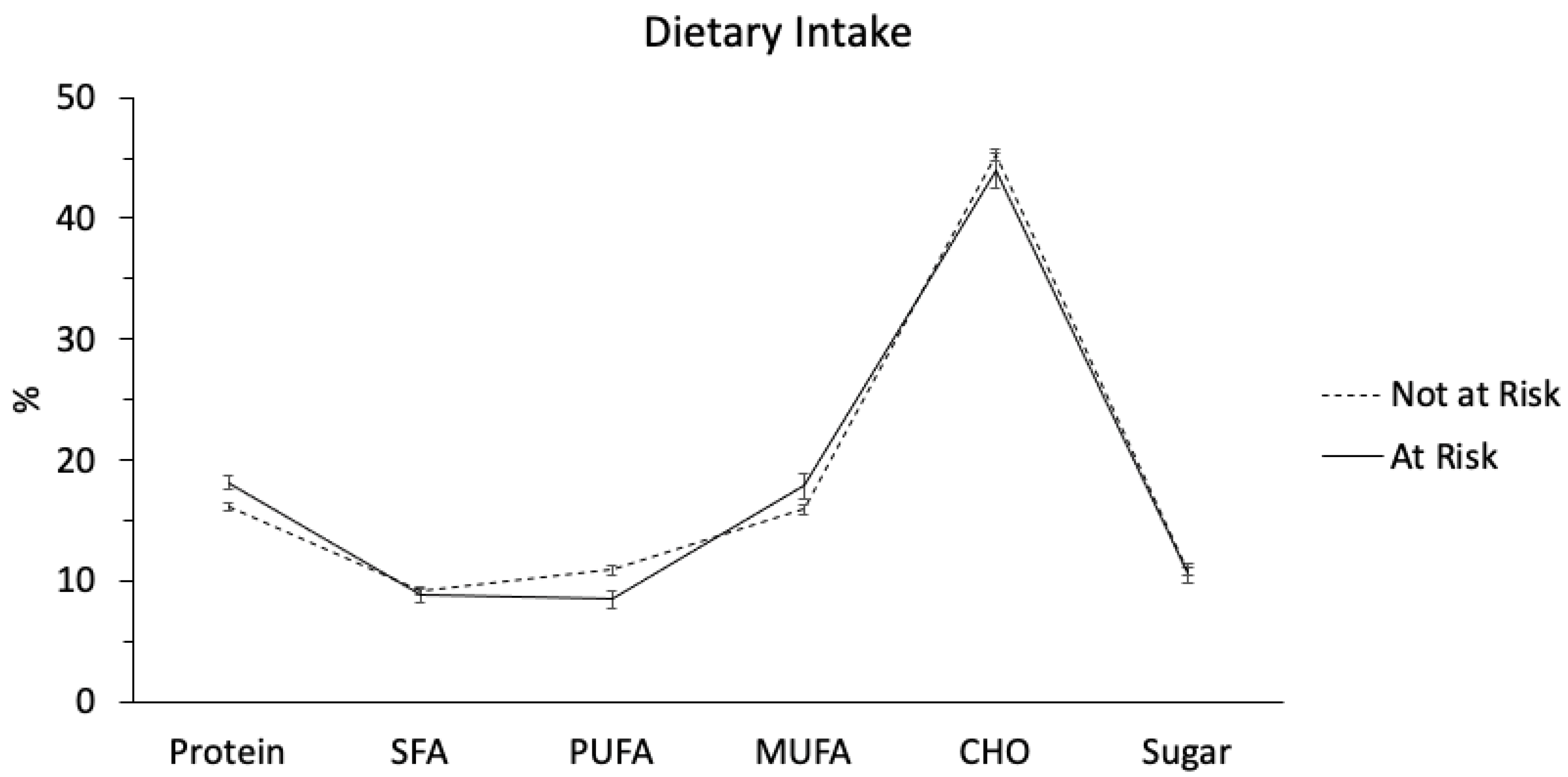 Nutrients 15 01721 g002b Nutrients 15 01721 g002b