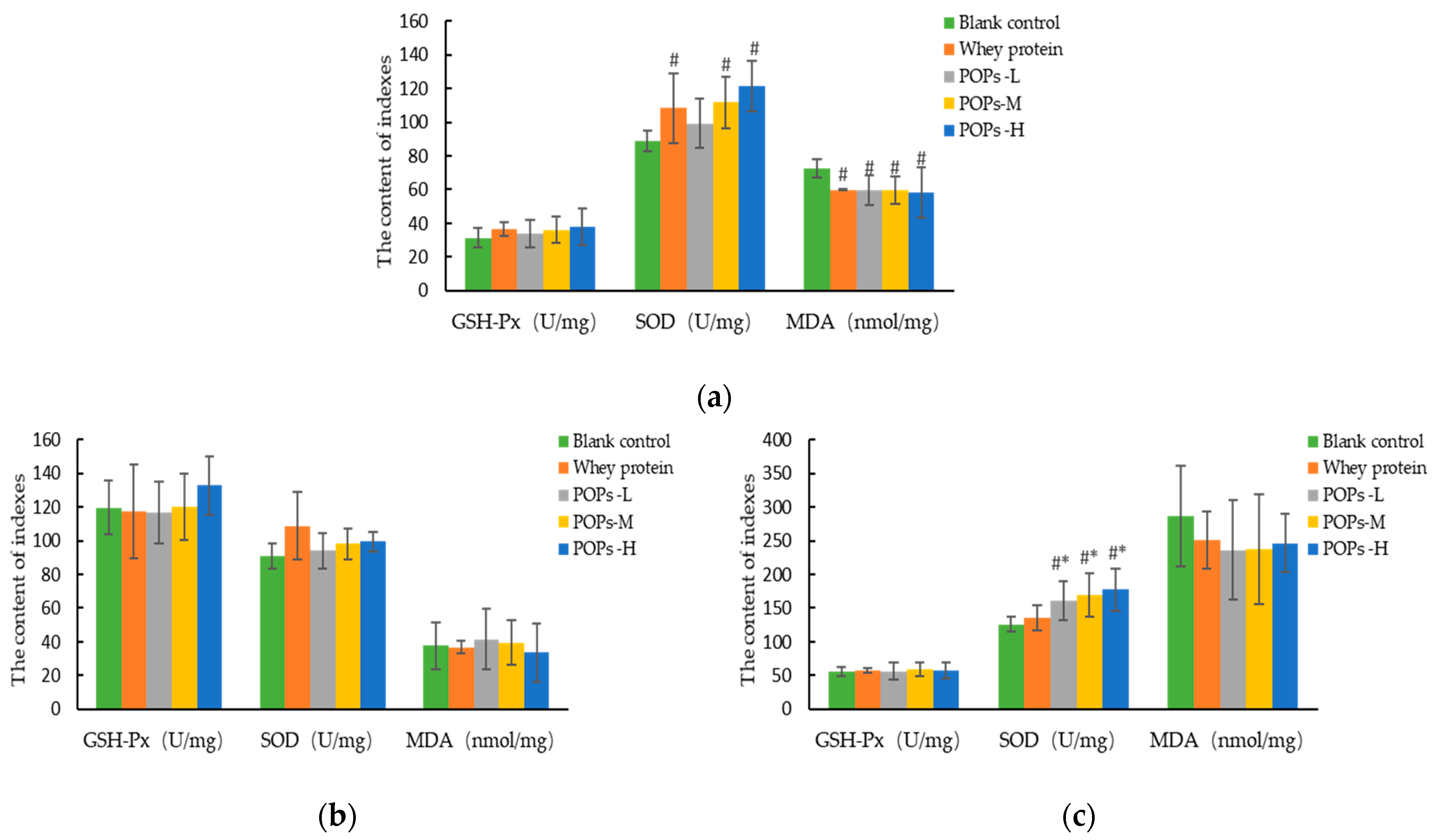 Nutrients 15 01743 g007