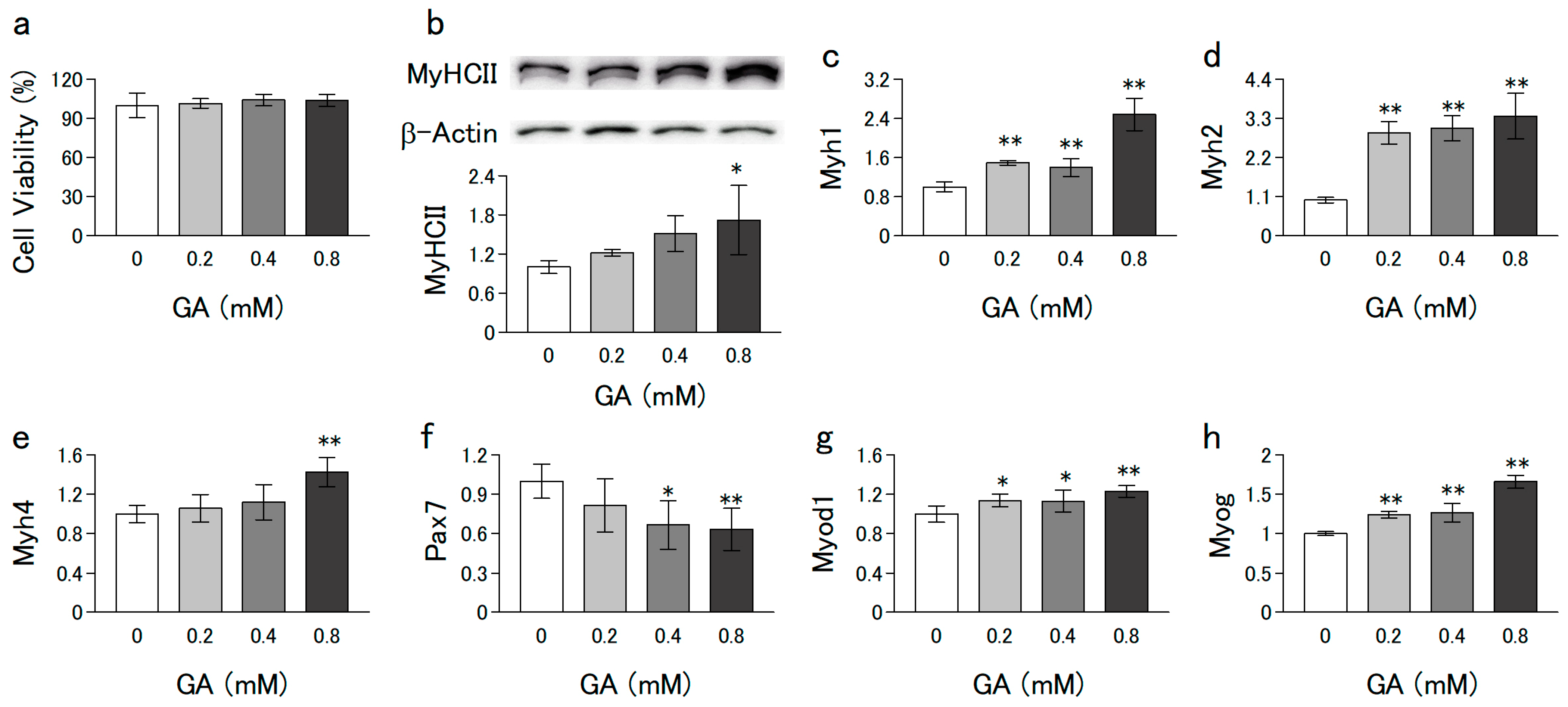 Nutrients 15 01763 g001 Nutrients 15 01763 g001