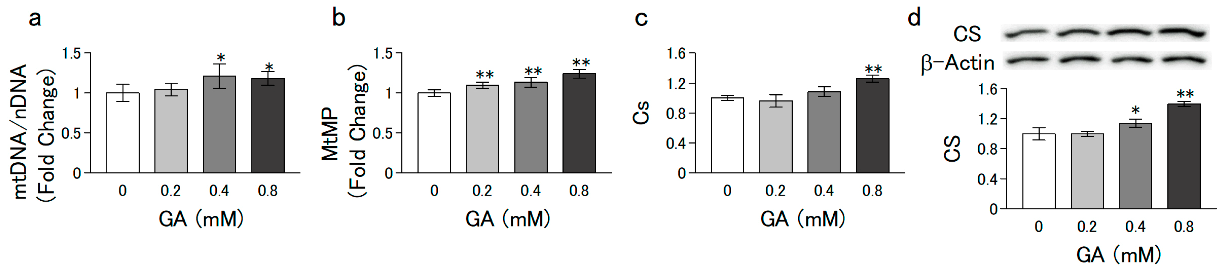 Nutrients 15 01763 g002 Nutrients 15 01763 g002
