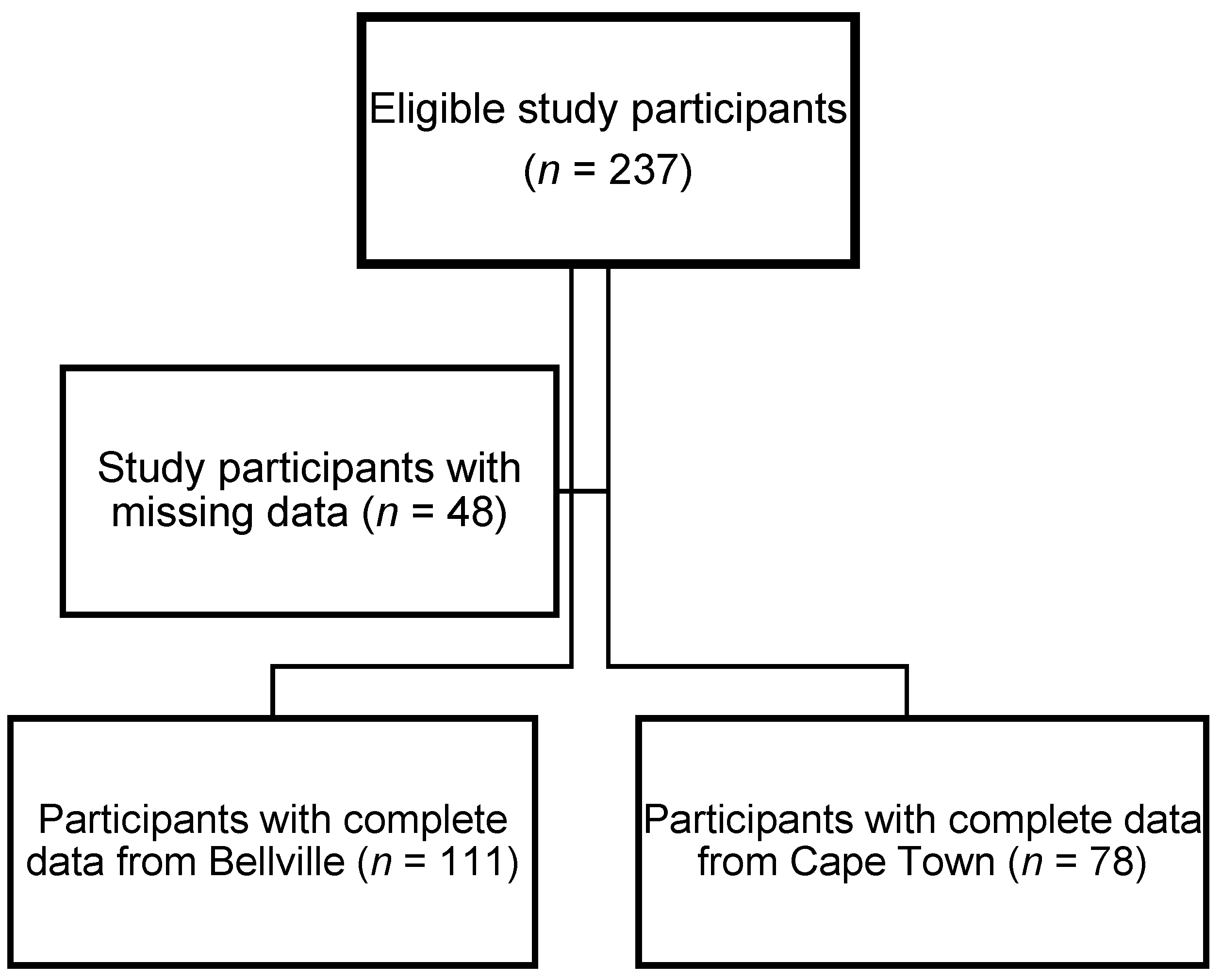 Nutrients 15 01789 g001
