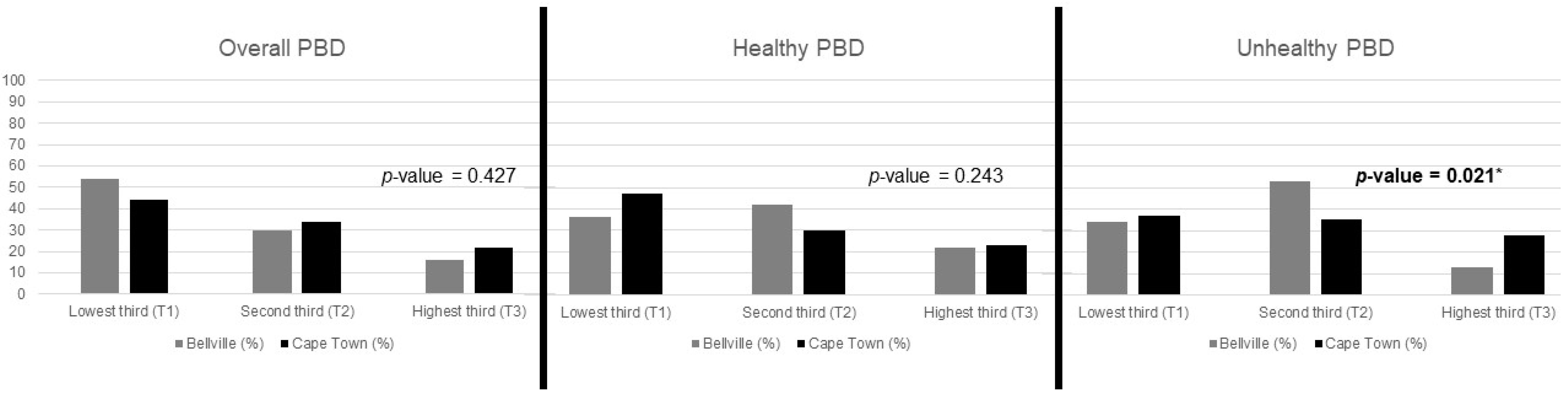 Nutrients 15 01789 g002