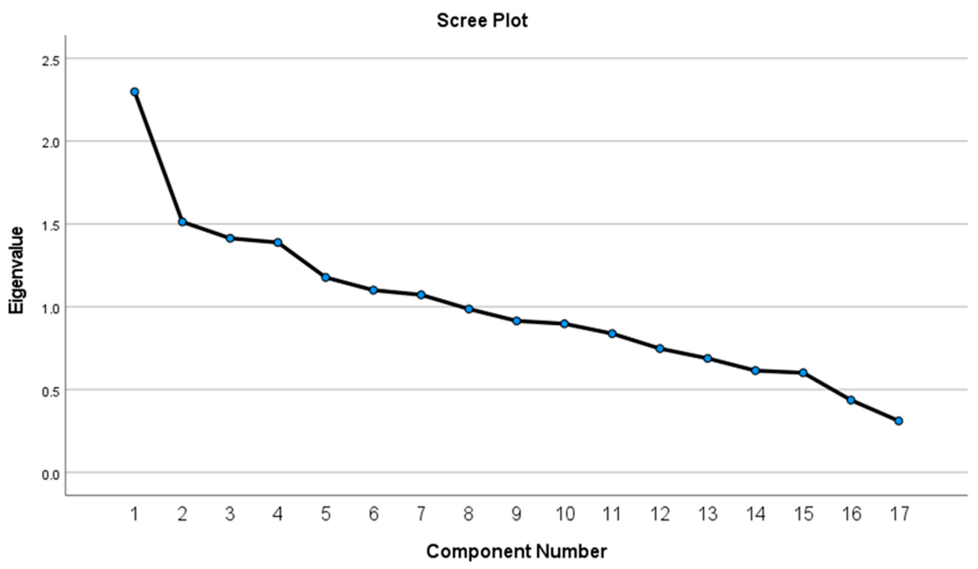 Nutrients 15 01789 g003