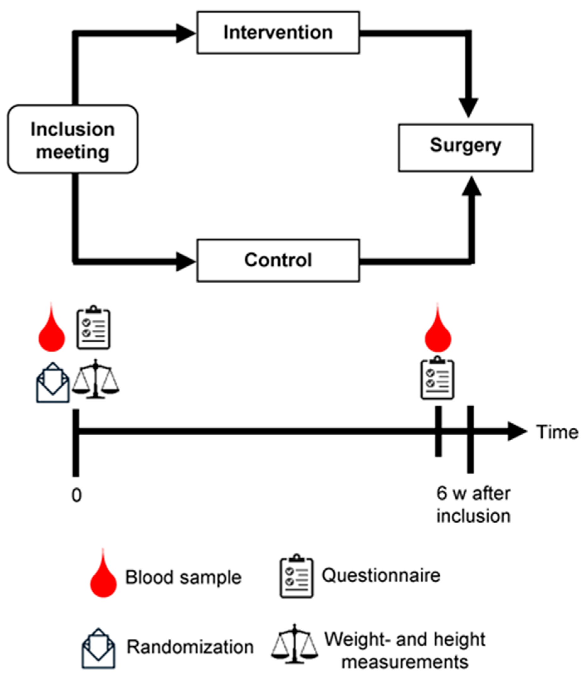 Nutrients 15 01792 g001 Nutrients 15 01792 g001