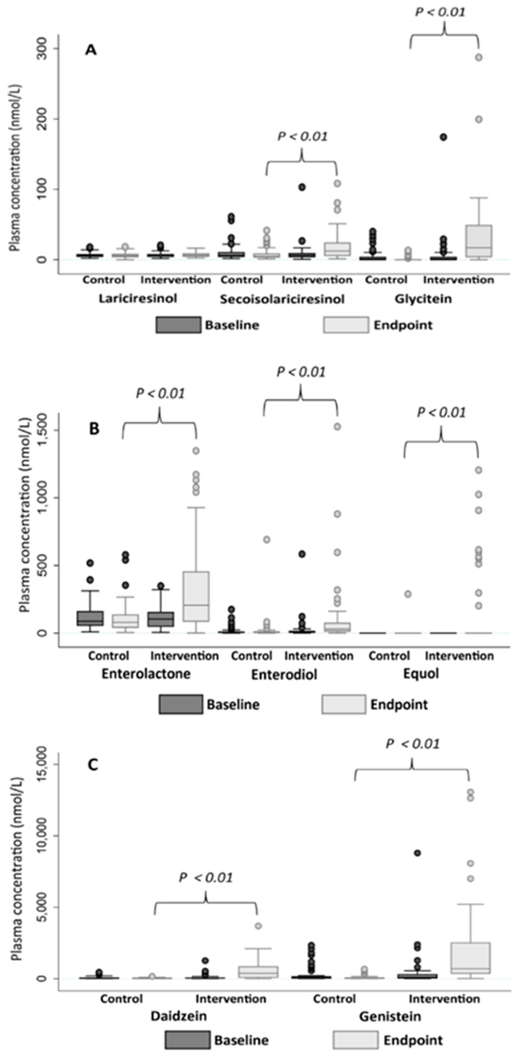 Nutrients 15 01792 g004 Nutrients 15 01792 g004