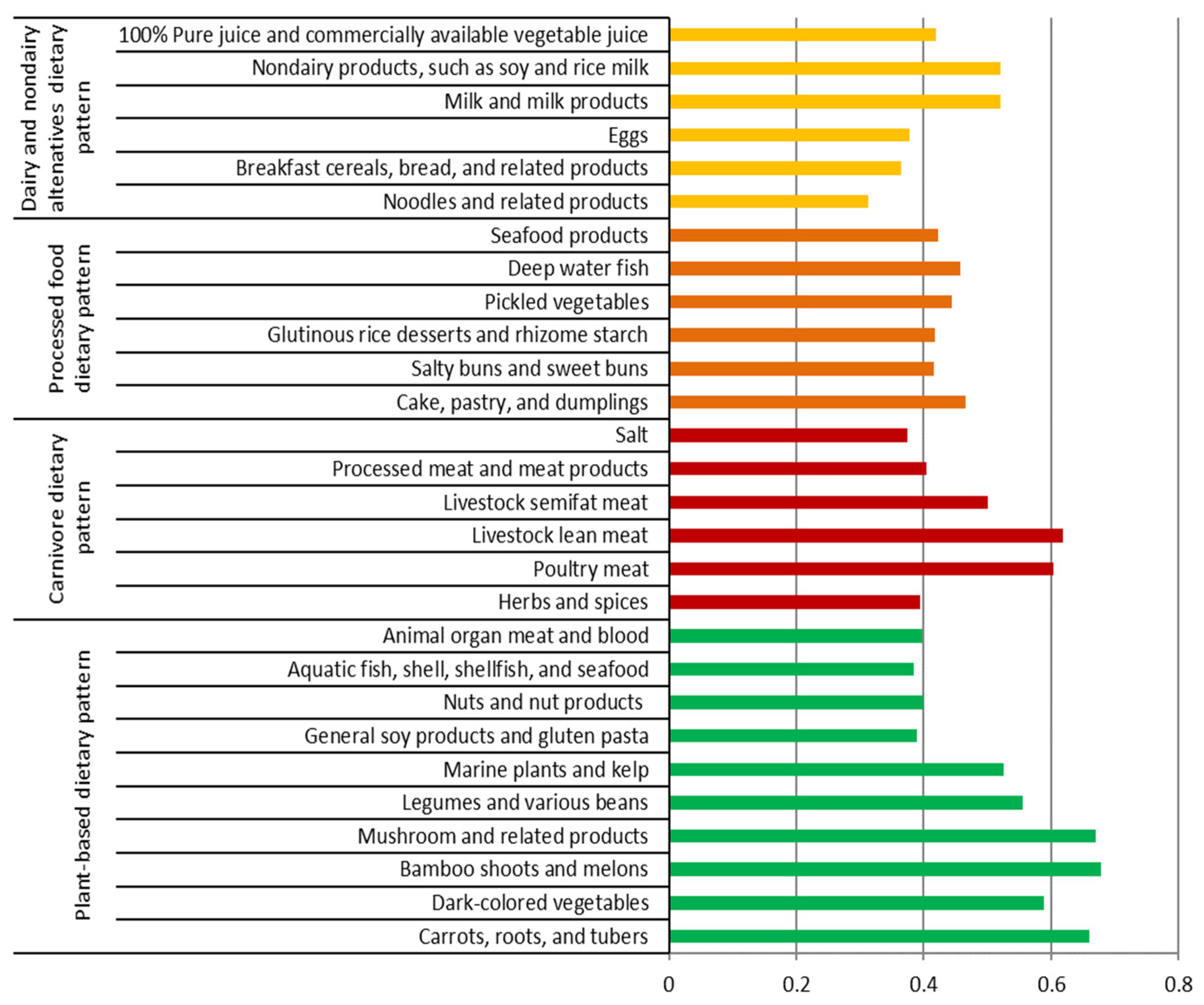 Nutrients 15 01805 g001
