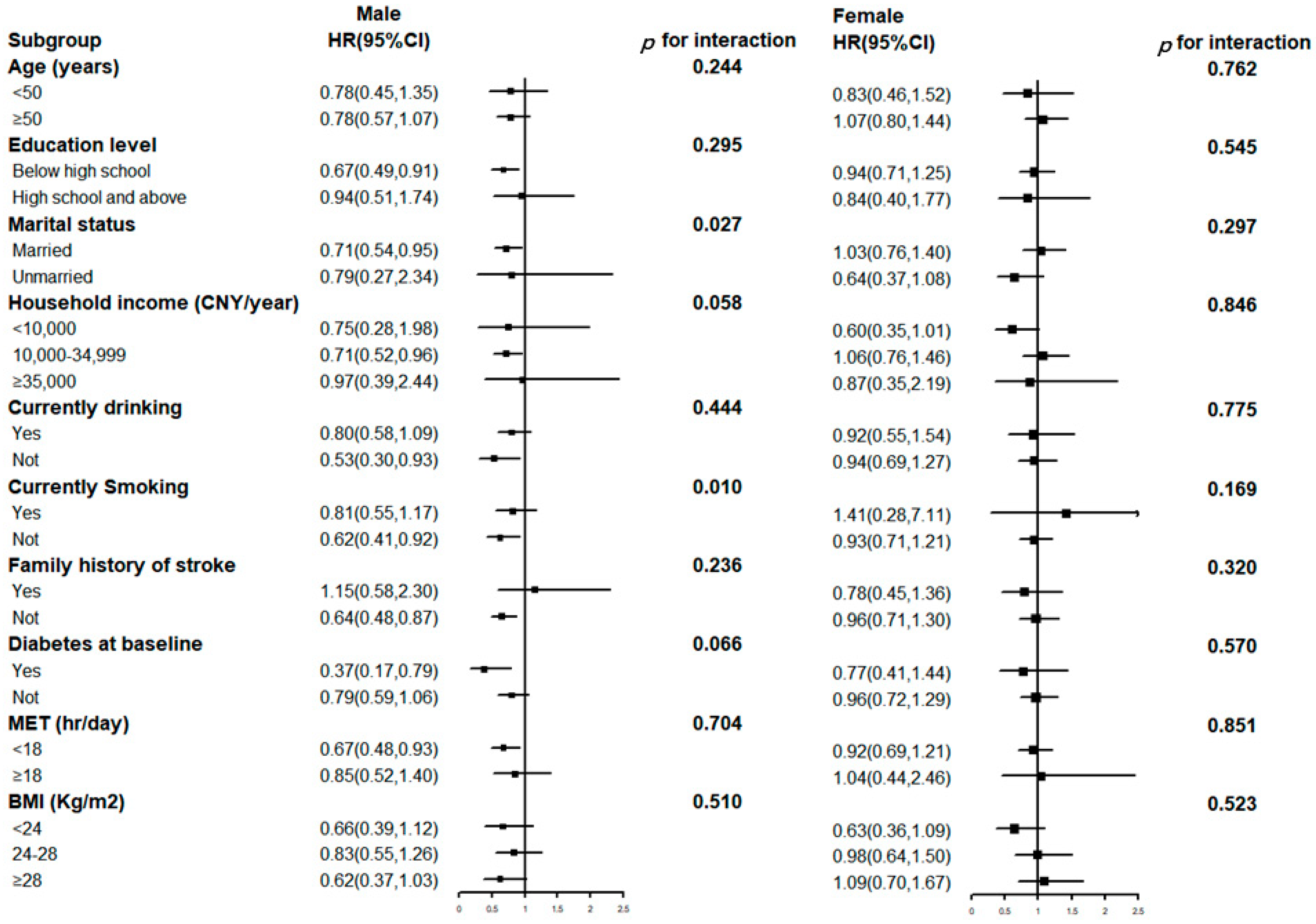 Nutrients 15 01808 g001 Nutrients 15 01808 g001