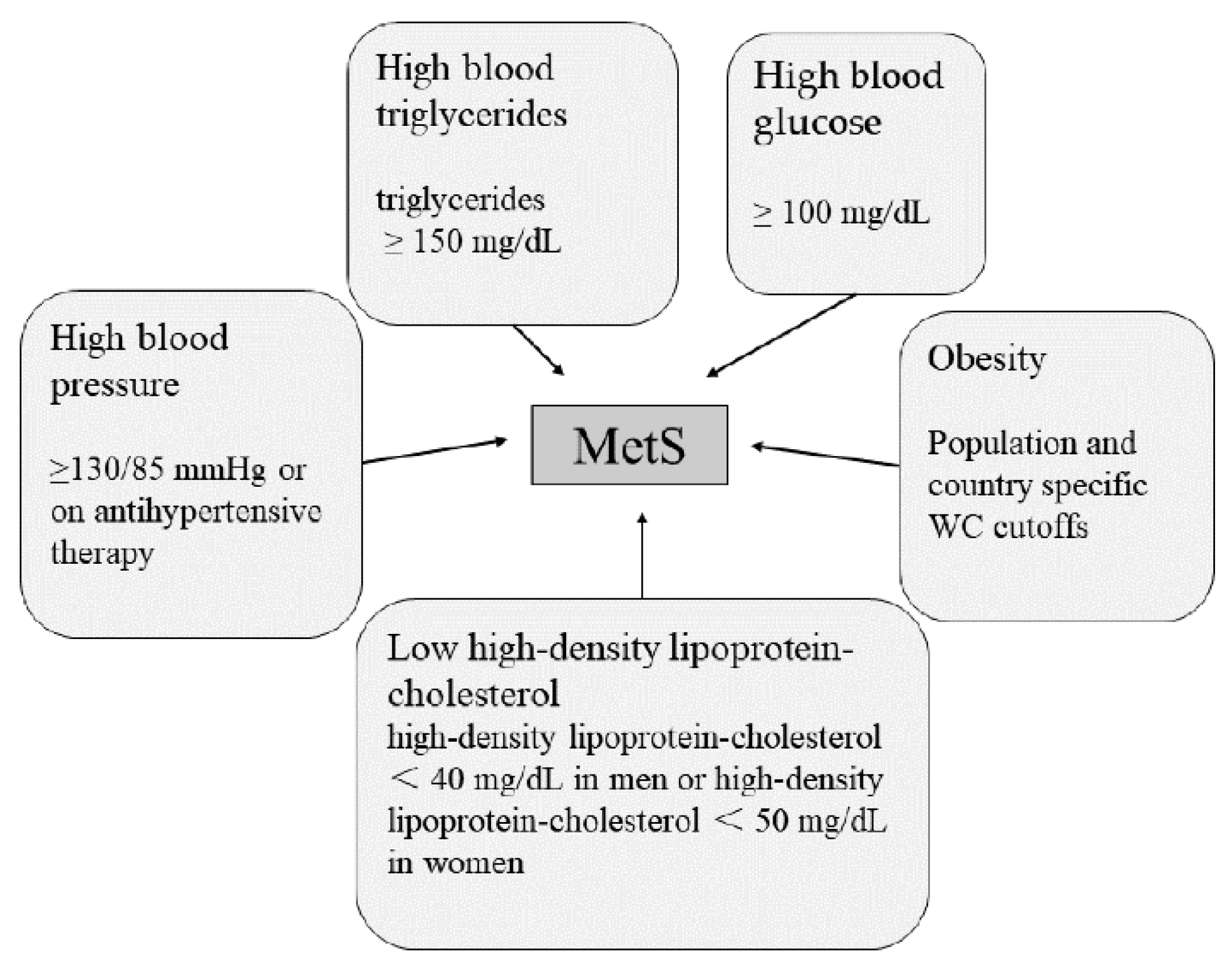 Nutrients 15 01811 g001 Nutrients 15 01811 g001