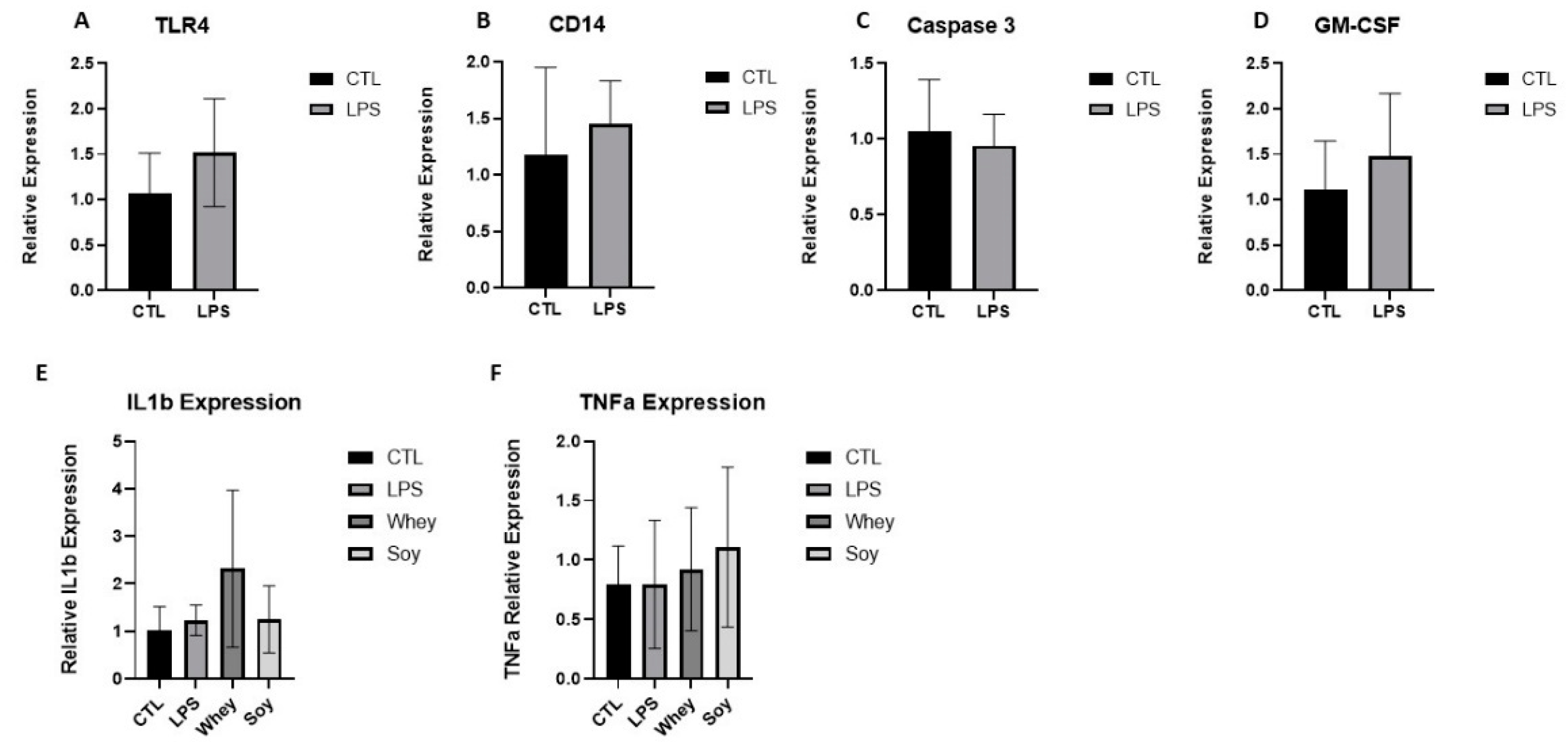 Nutrients 15 01823 g004