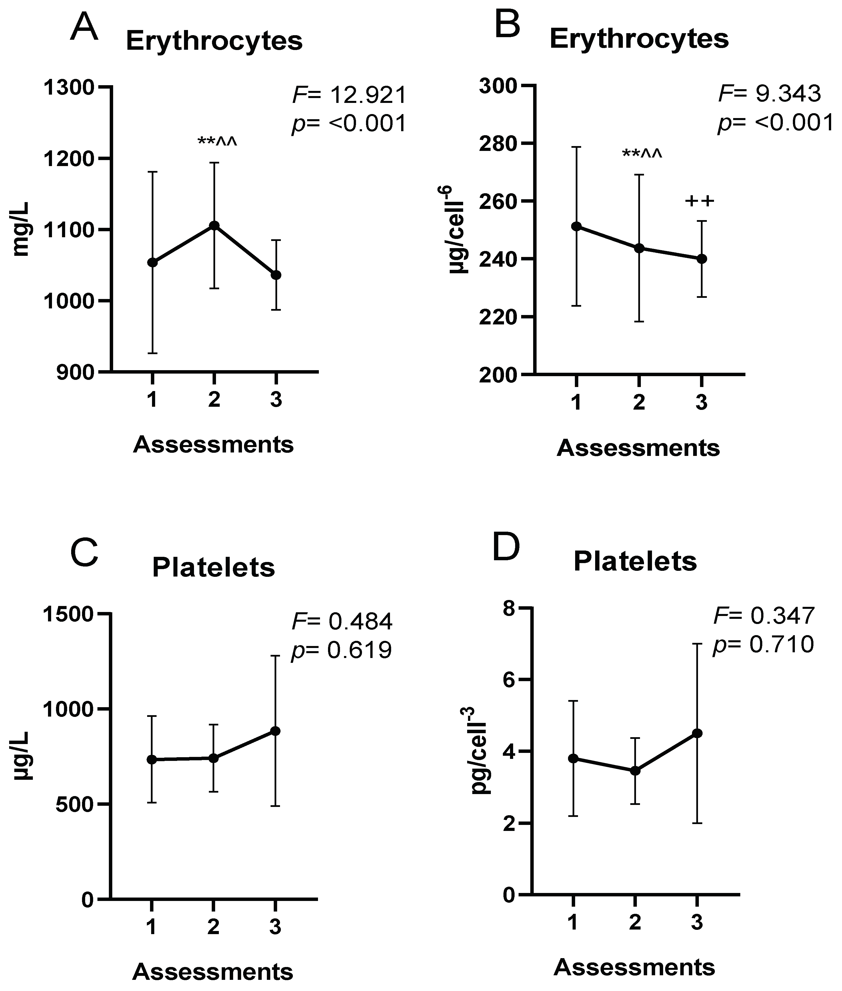 Nutrients 15 01833 g002 Nutrients 15 01833 g002