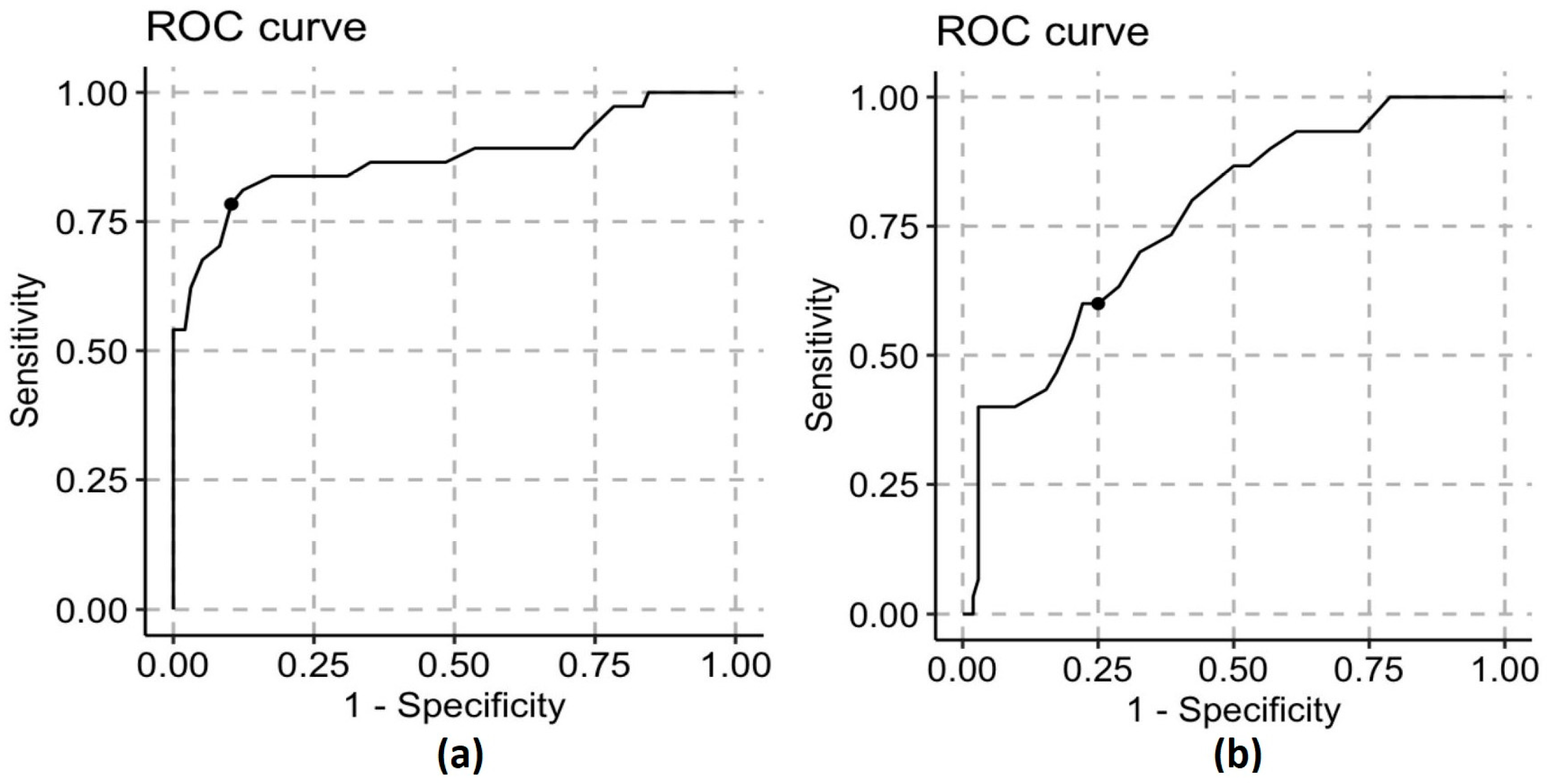 Nutrients 15 01866 g004