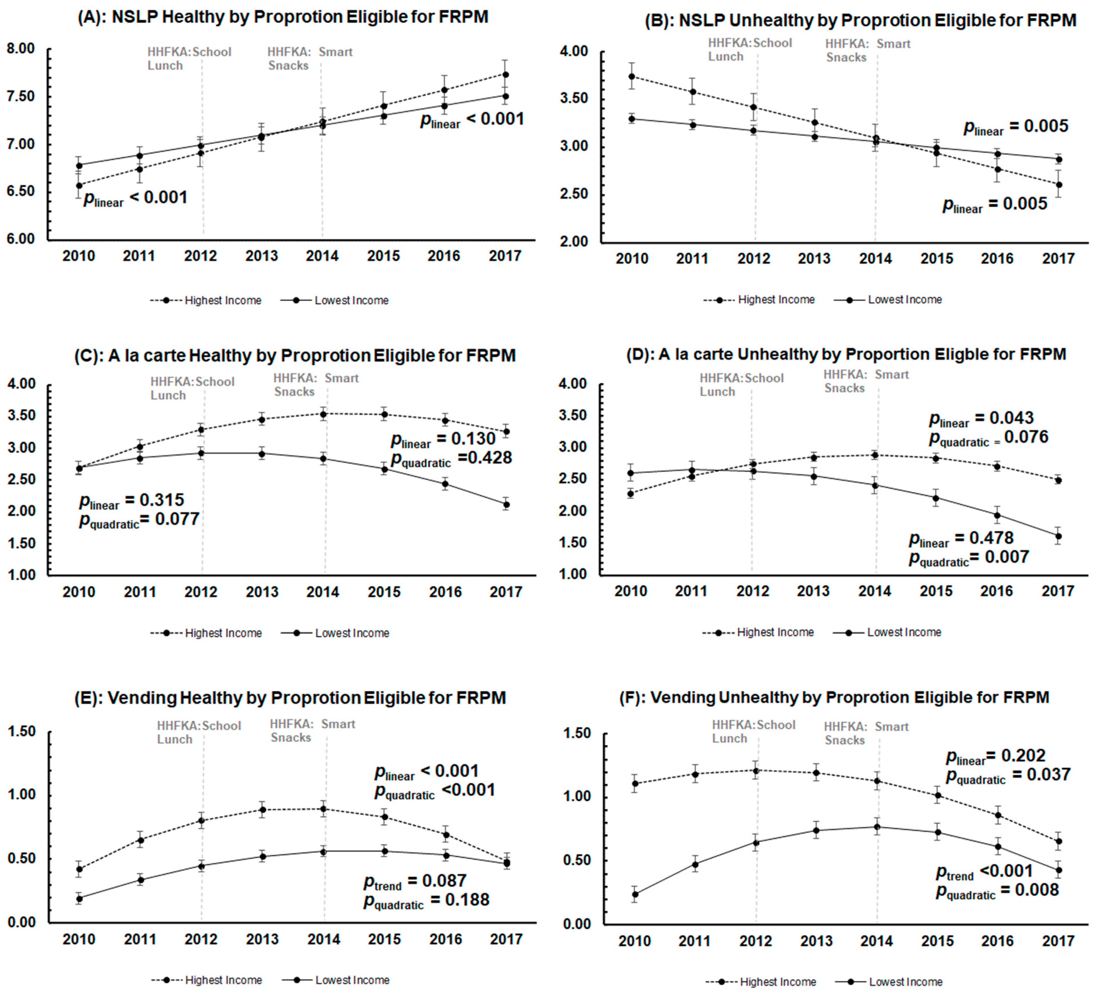 Nutrients 15 01868 g003 Nutrients 15 01868 g003