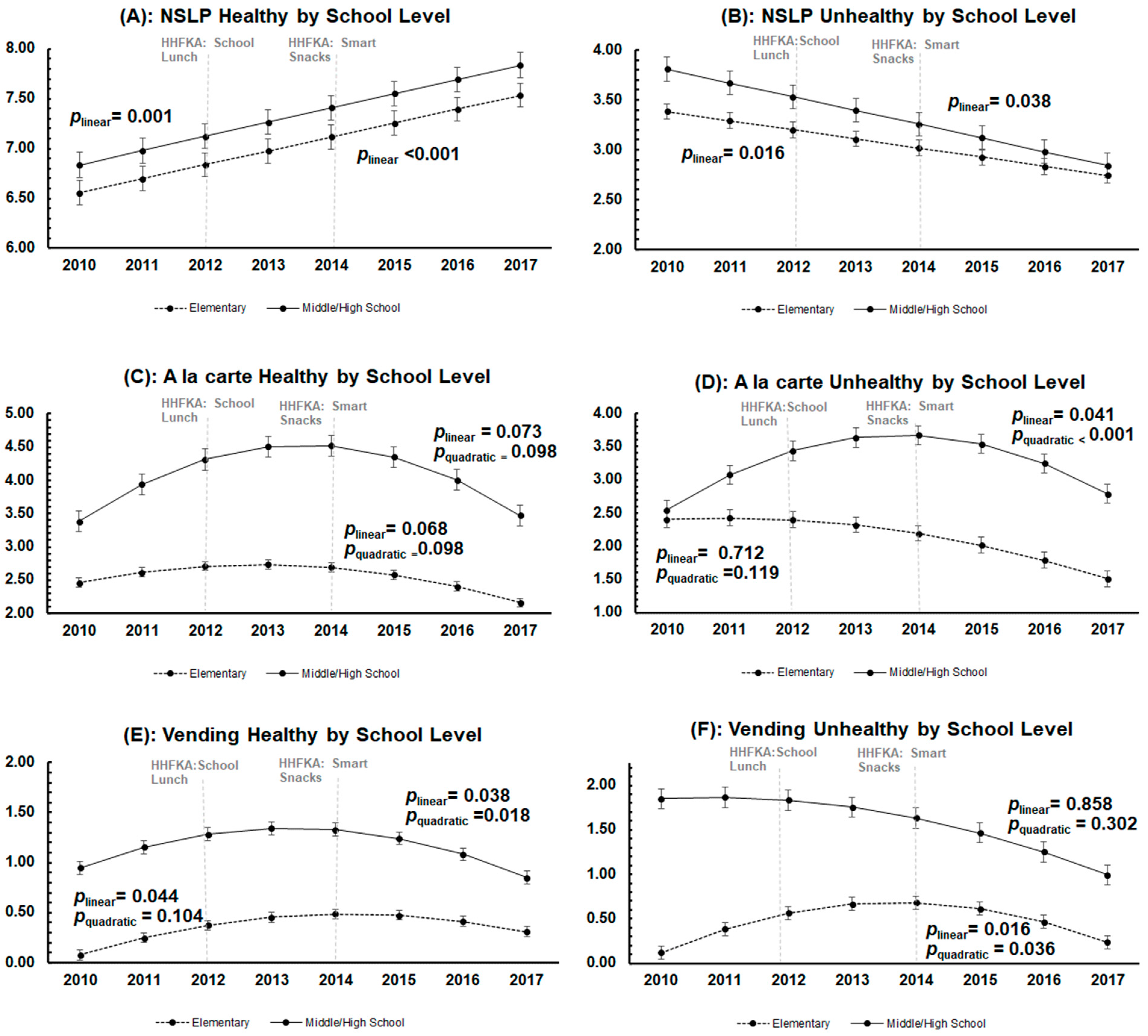 Nutrients 15 01868 g004 Nutrients 15 01868 g004