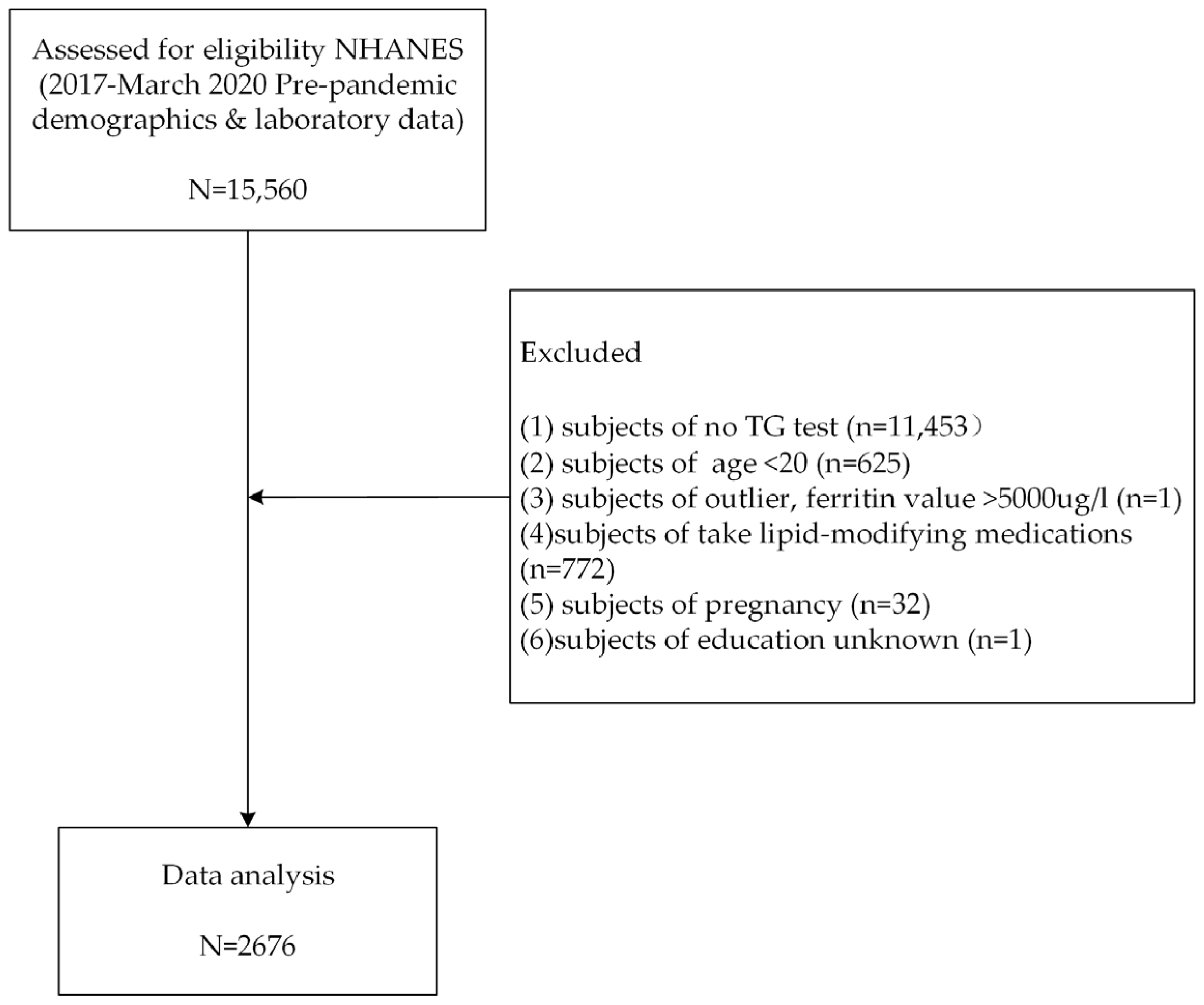 Nutrients 15 01878 g001 Nutrients 15 01878 g001