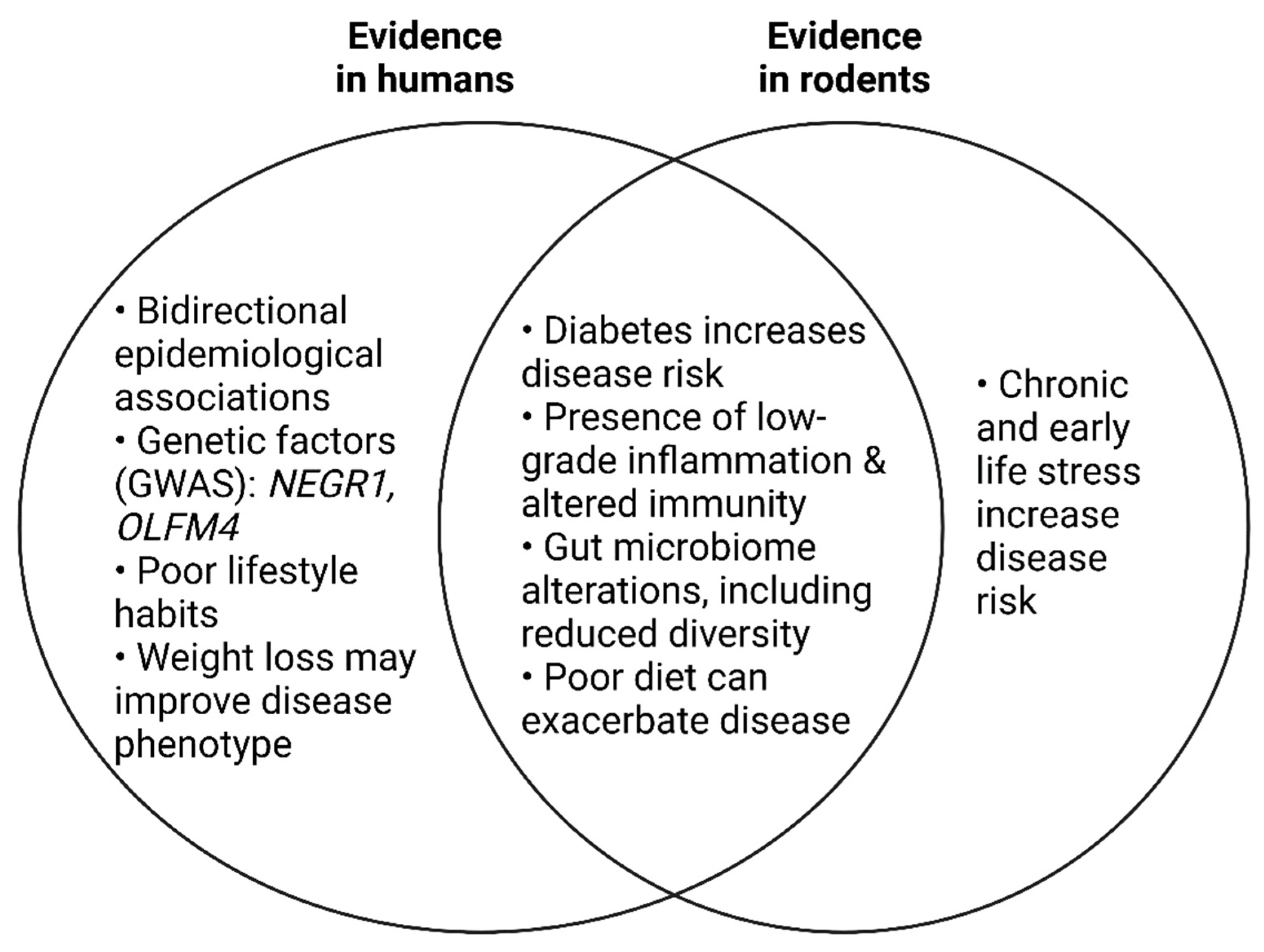 Nutrients 15 01880 g002 Nutrients 15 01880 g002
