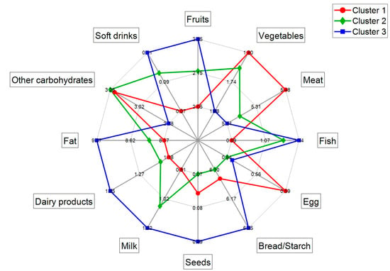 Nutrients | Free Full-Text | Joint Microbiota Activity And Dietary.