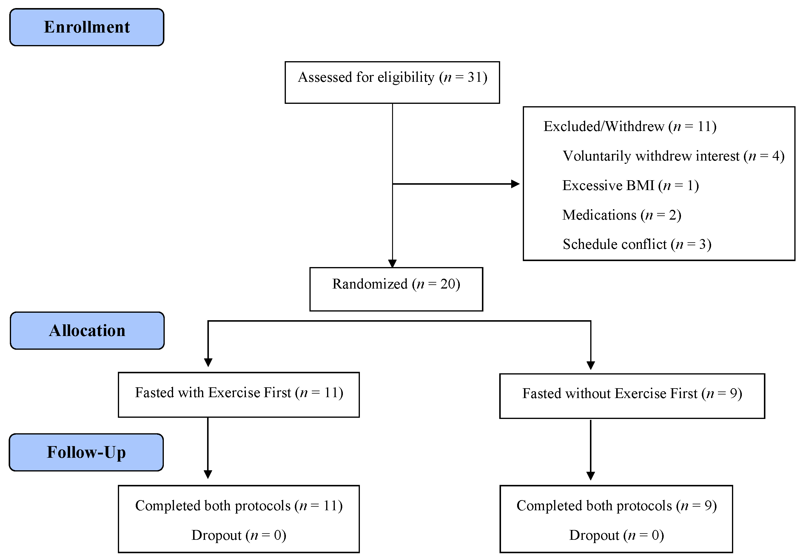 Nutrients 15 01911 g001