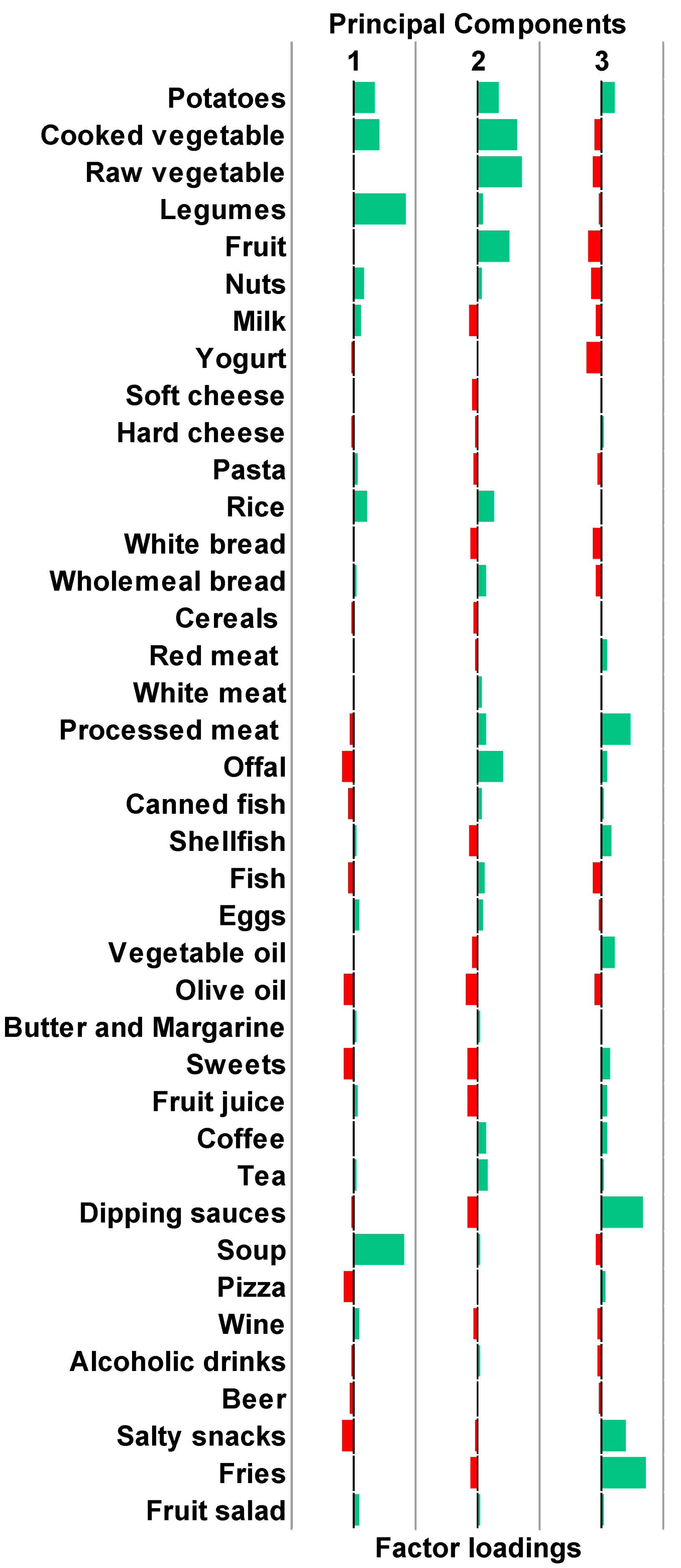 Nutrients 15 01922 g001 Nutrients 15 01922 g001