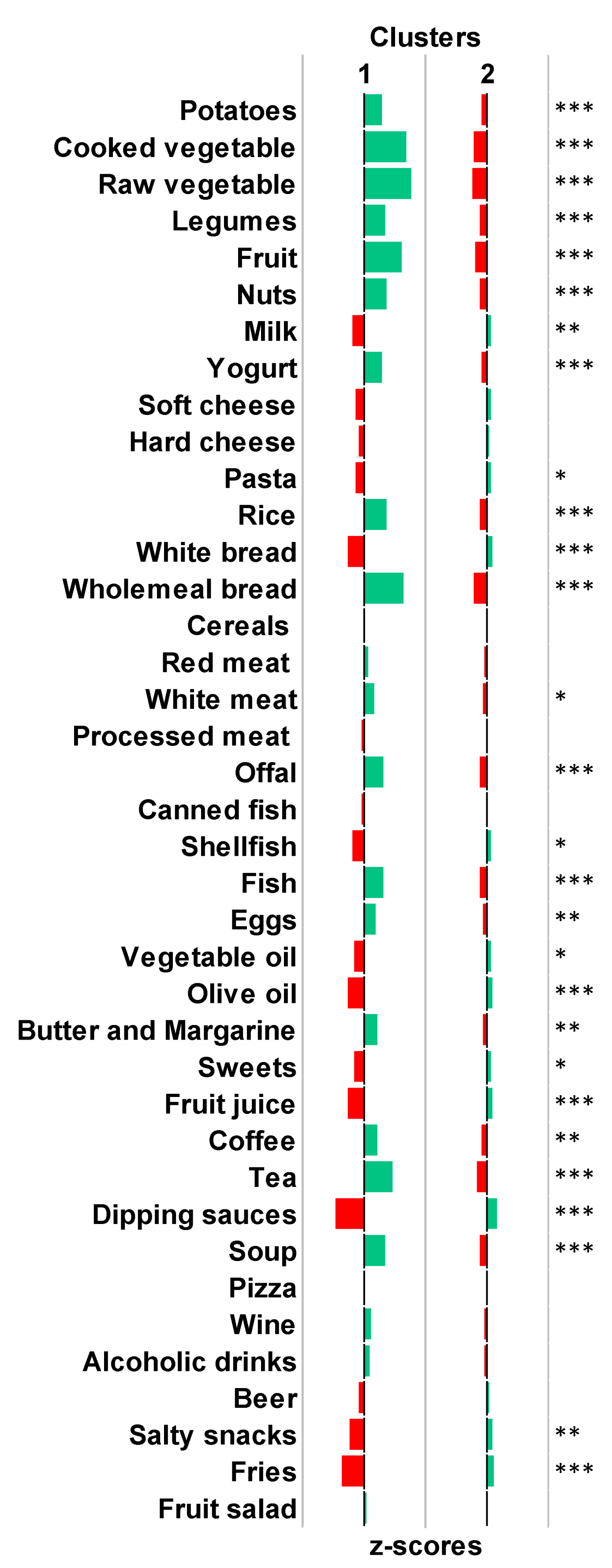 Nutrients 15 01922 g003 Nutrients 15 01922 g003