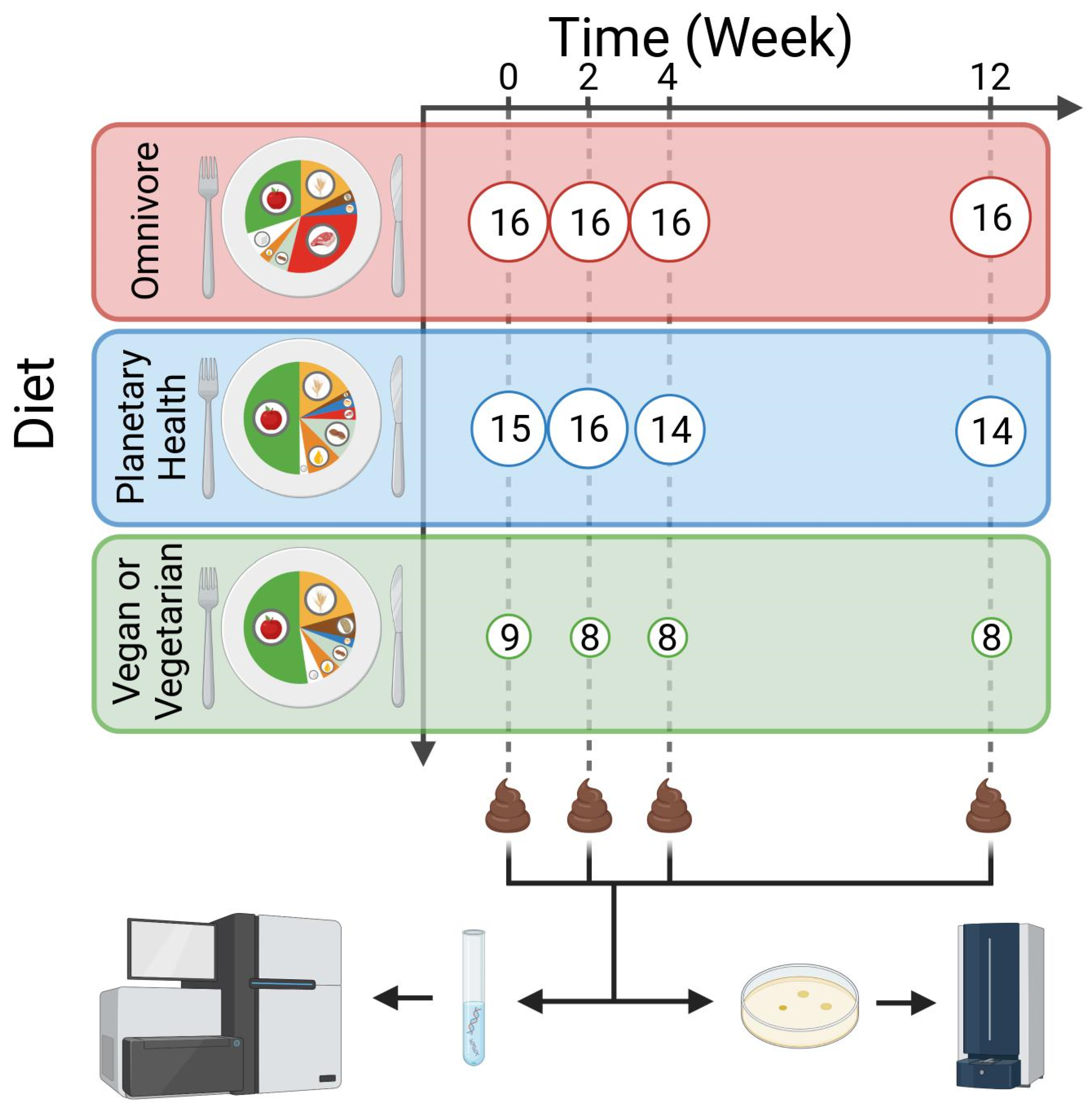 Nutrients 15 01924 g001 Nutrients 15 01924 g001