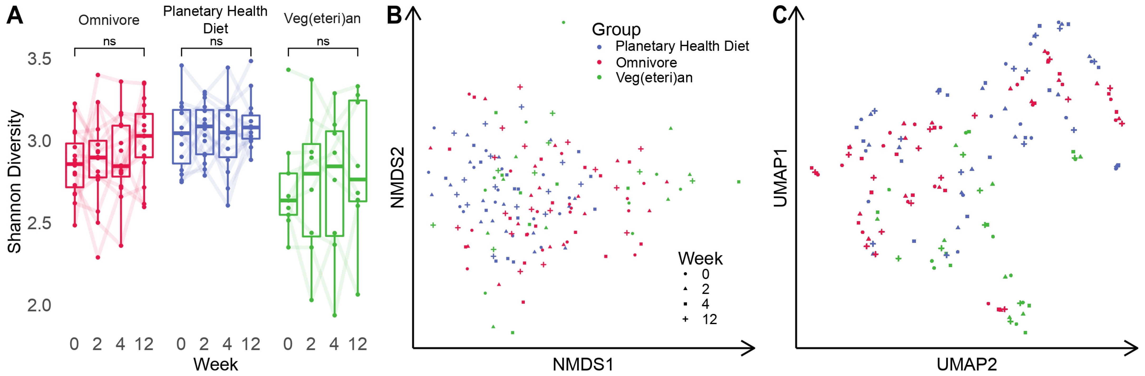 Nutrients 15 01924 g002 Nutrients 15 01924 g002