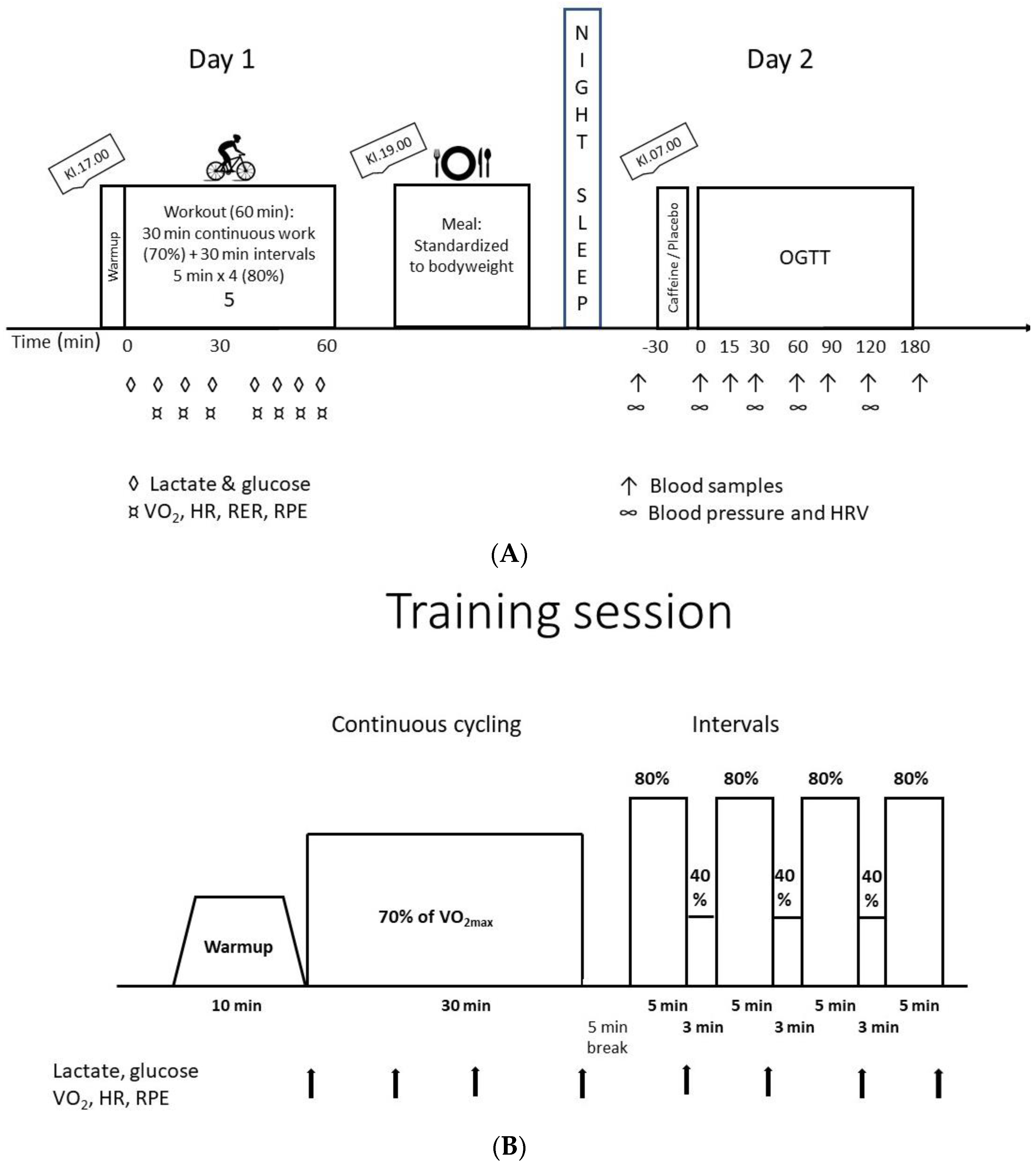Nutrients 15 01941 g001