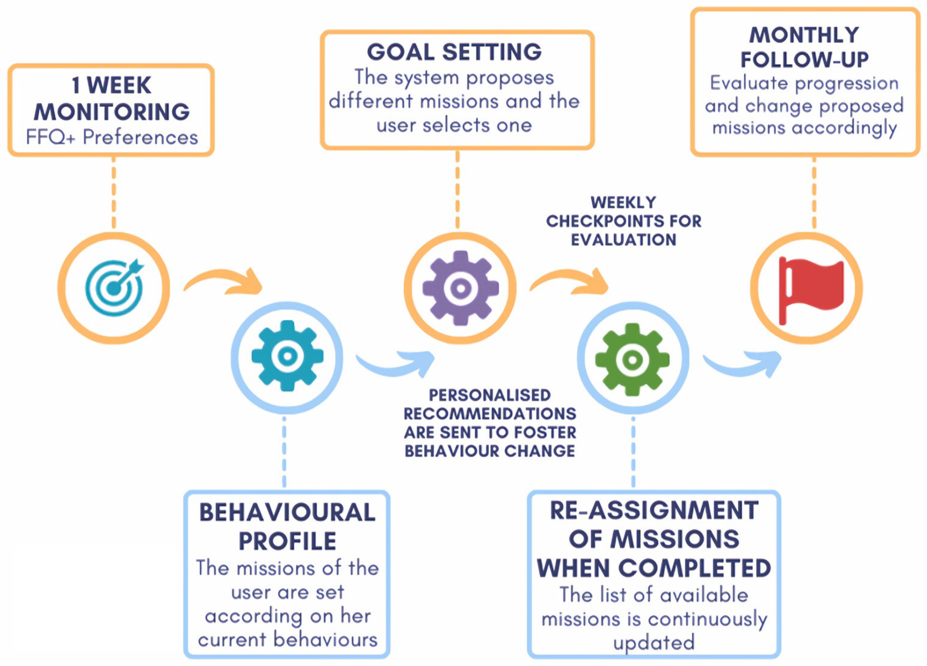 Nutrients 15 01950 g001