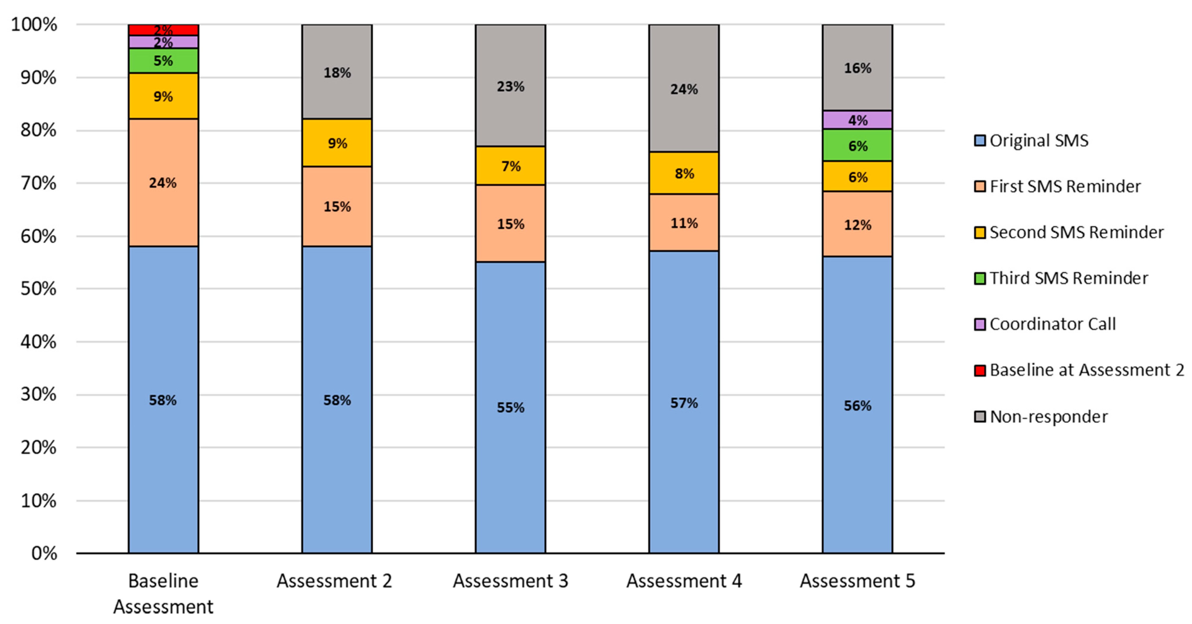 Nutrients 15 01957 g003 Nutrients 15 01957 g003